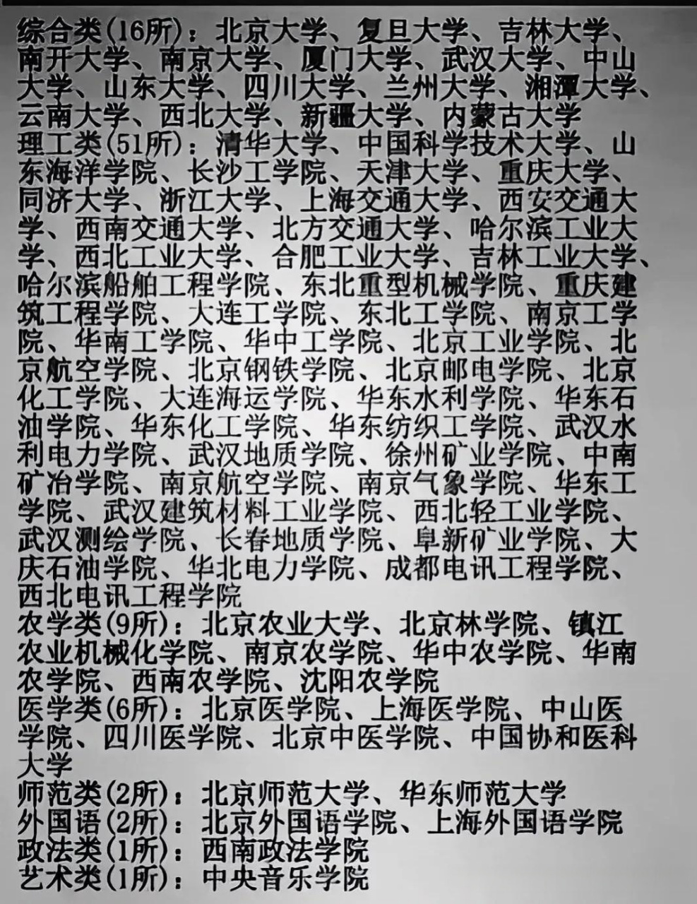 1977年恢复高考招生后,全国当时有88所重点大学.
