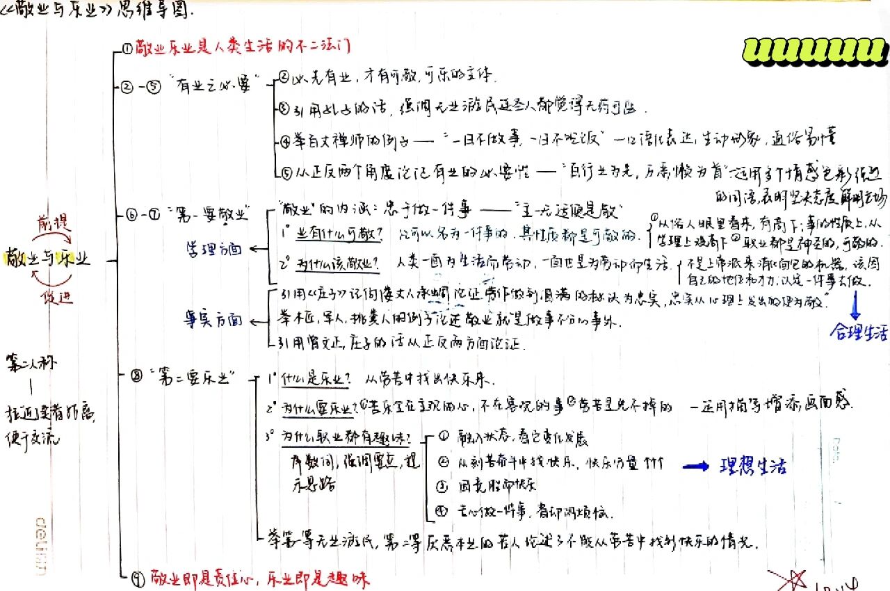 《敬业与乐业》思维导图