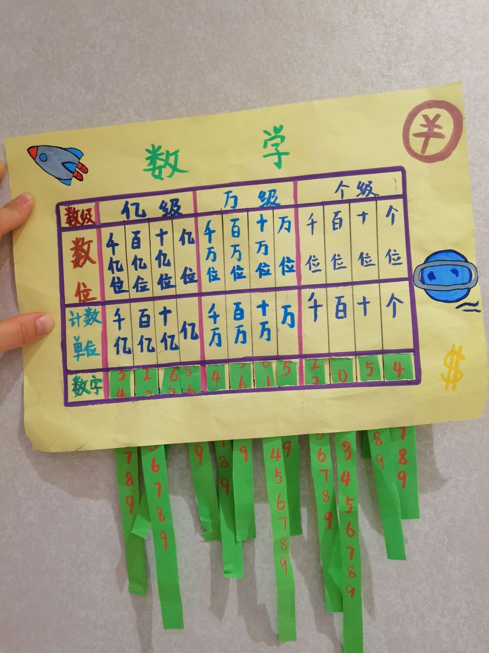 四年级上学期《数位顺序表》 时间紧,做的比较粗糙,给四年级的宝妈做