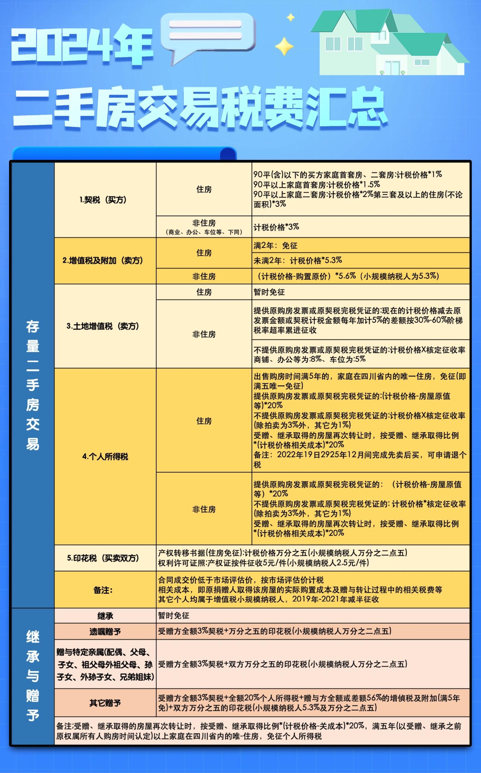 二手房买卖市场的风云变幻