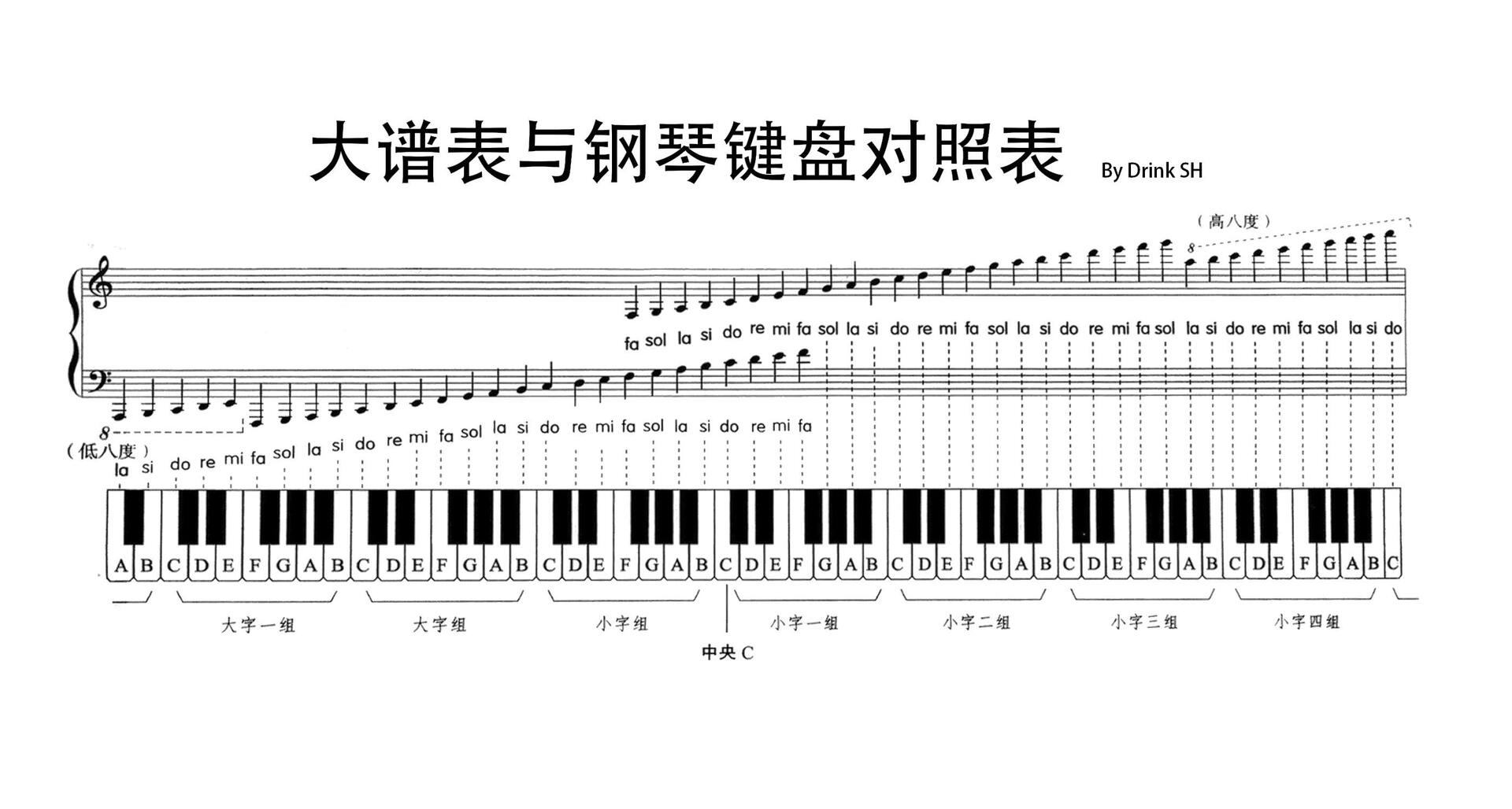 大谱表怎么画图片