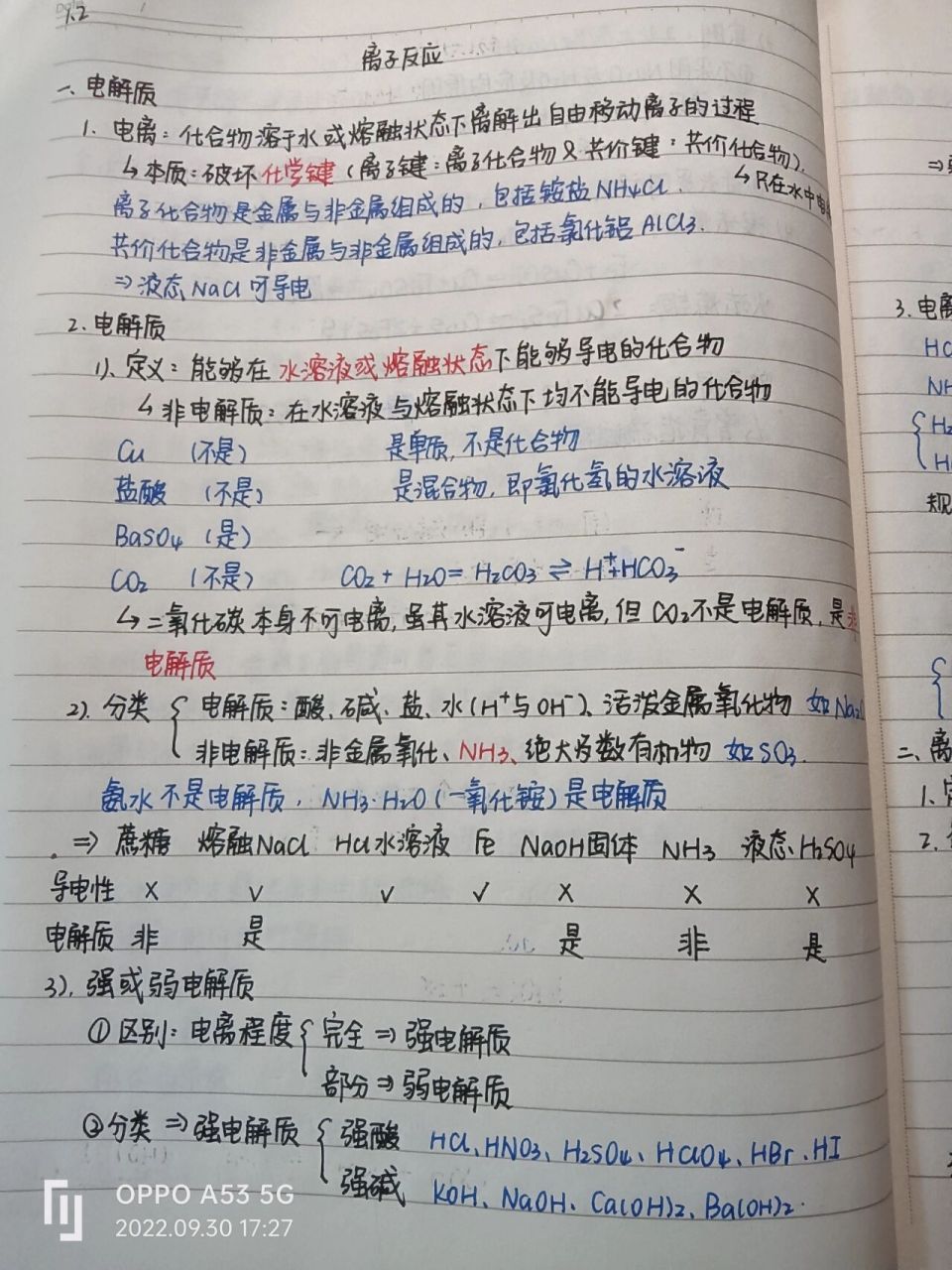 高一化学‖必修一第二节离子反应 化学笔记更新啦!