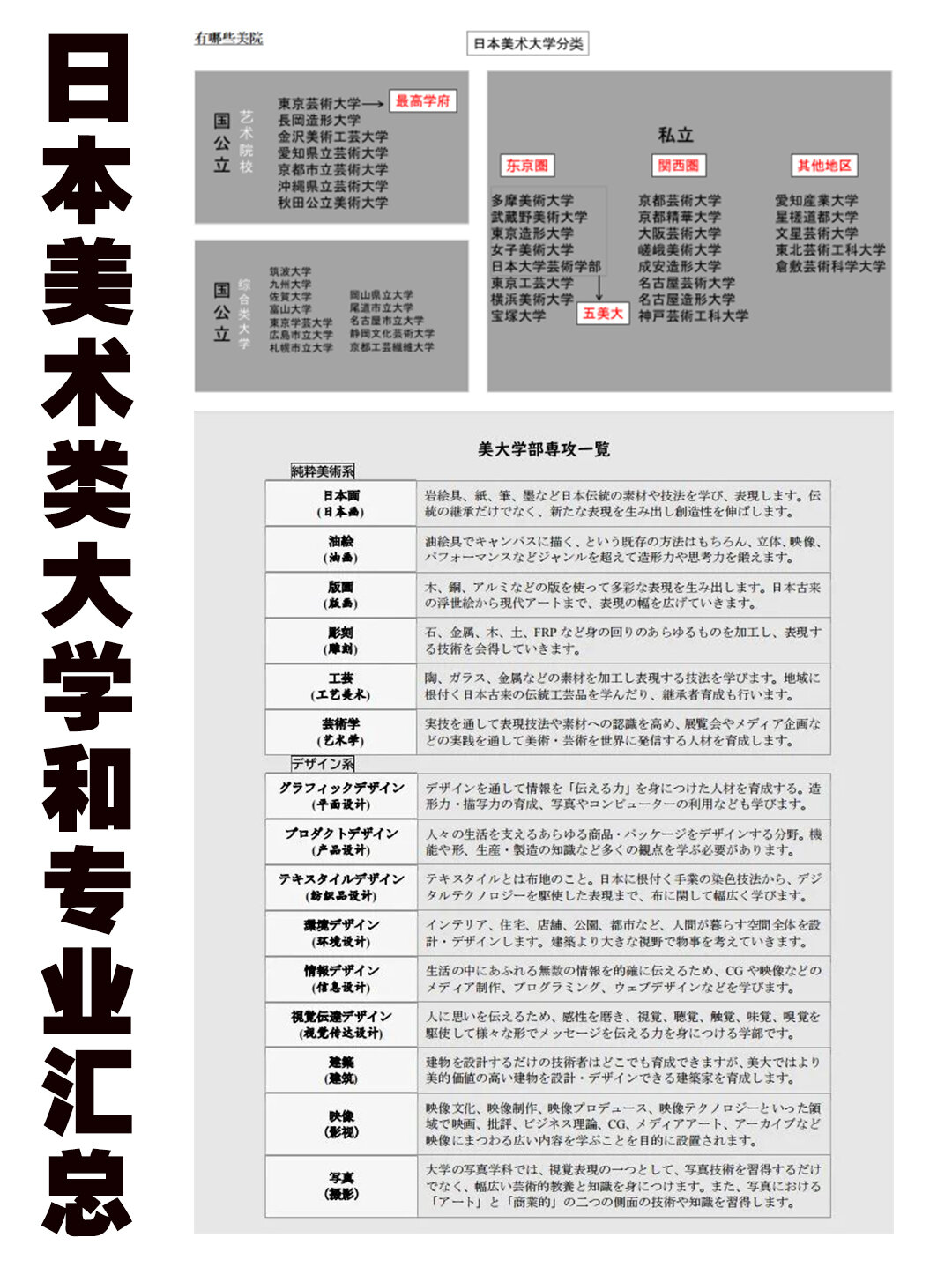 日本美术类大学和专业汇总 日本美术类大学和专业汇总020202