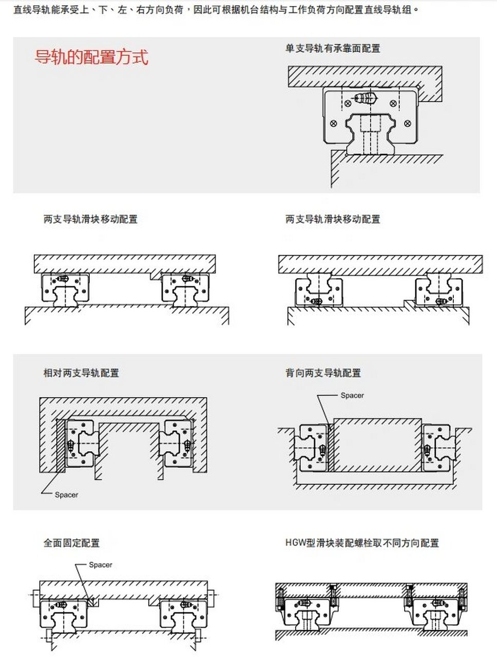 直线导轨安装方法图解图片