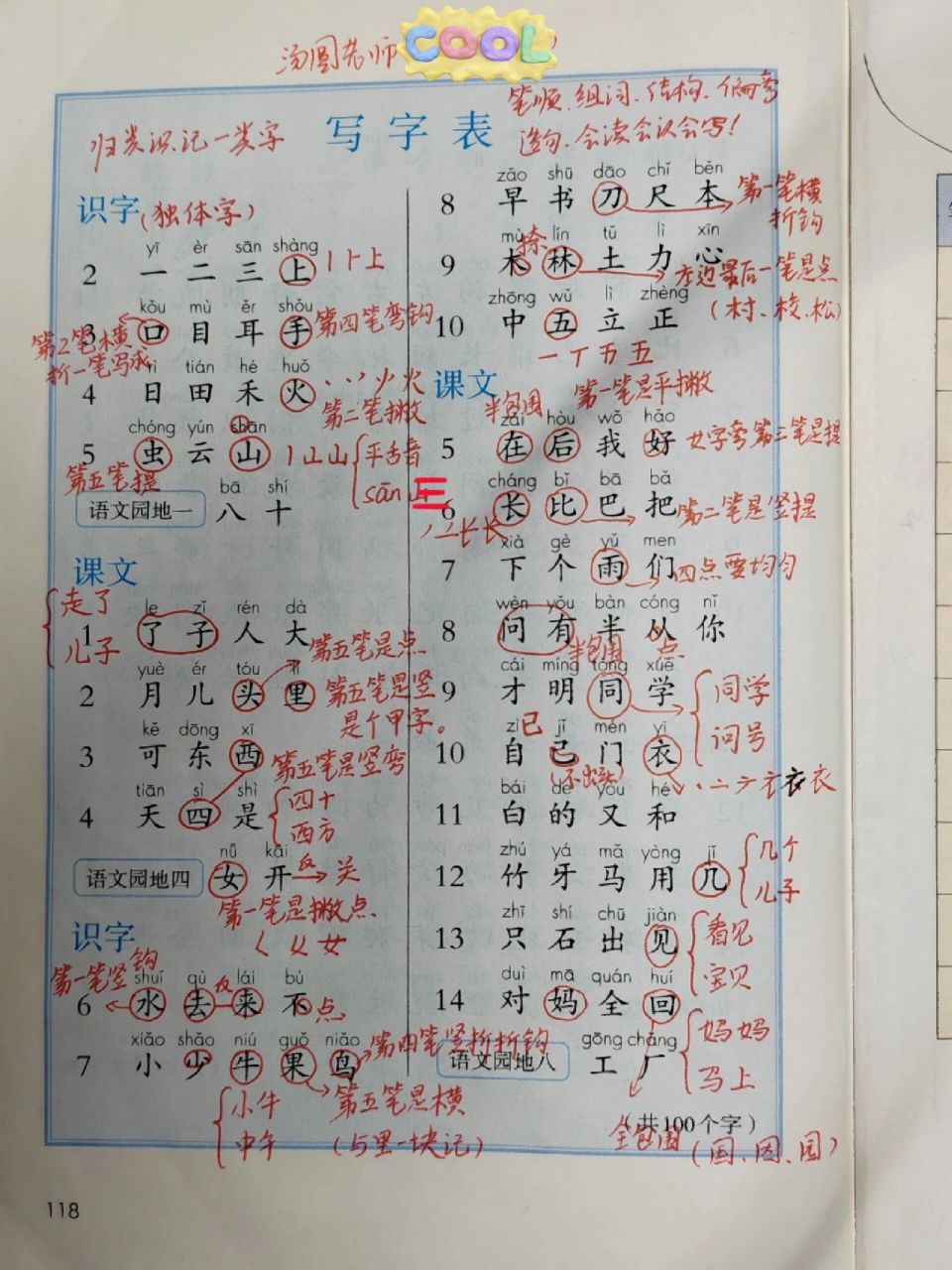 一年級語文上冊寫字表:一類字歸類總結00 這個寒假跟著湯圓老師來