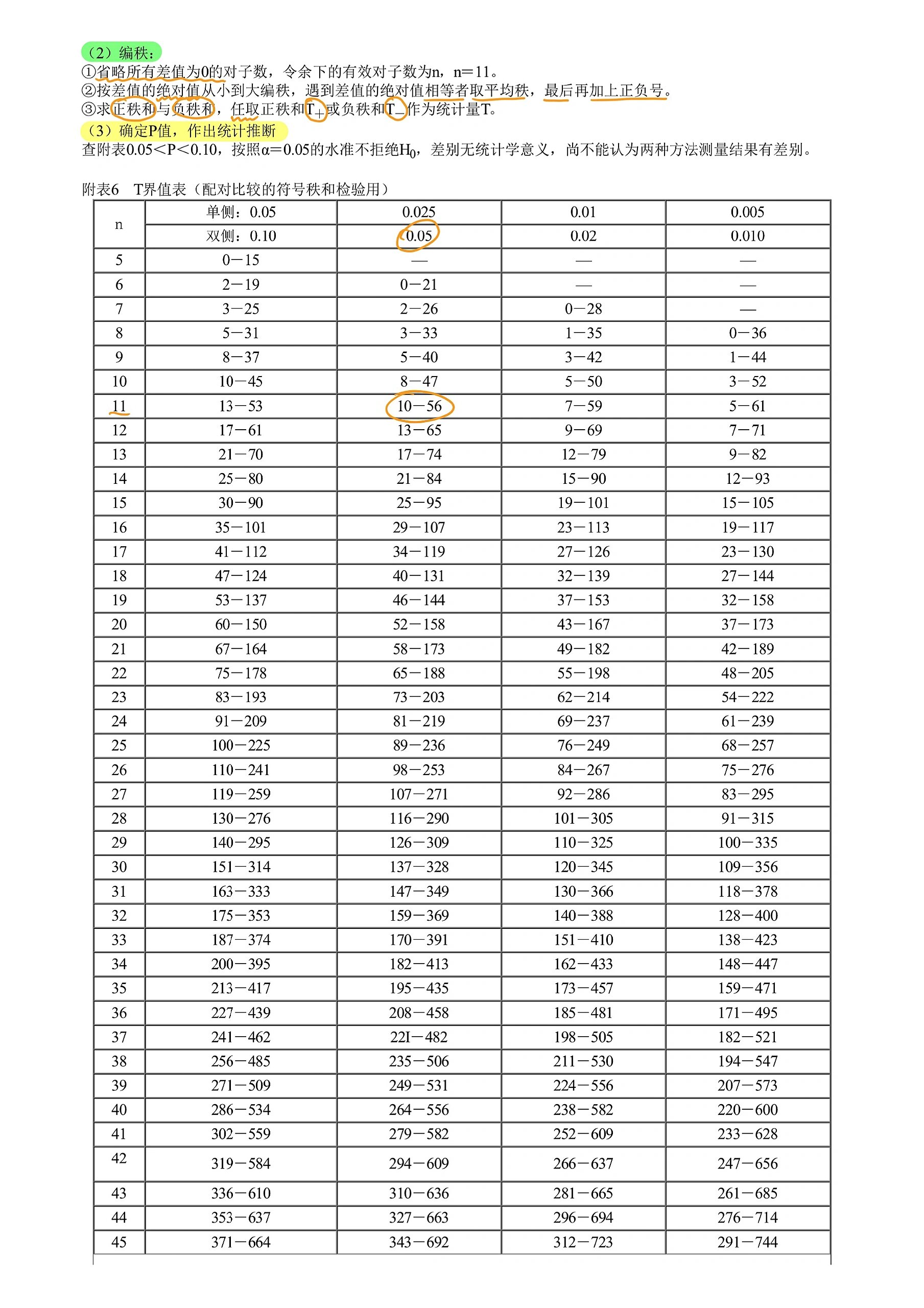 秩和检验表图片