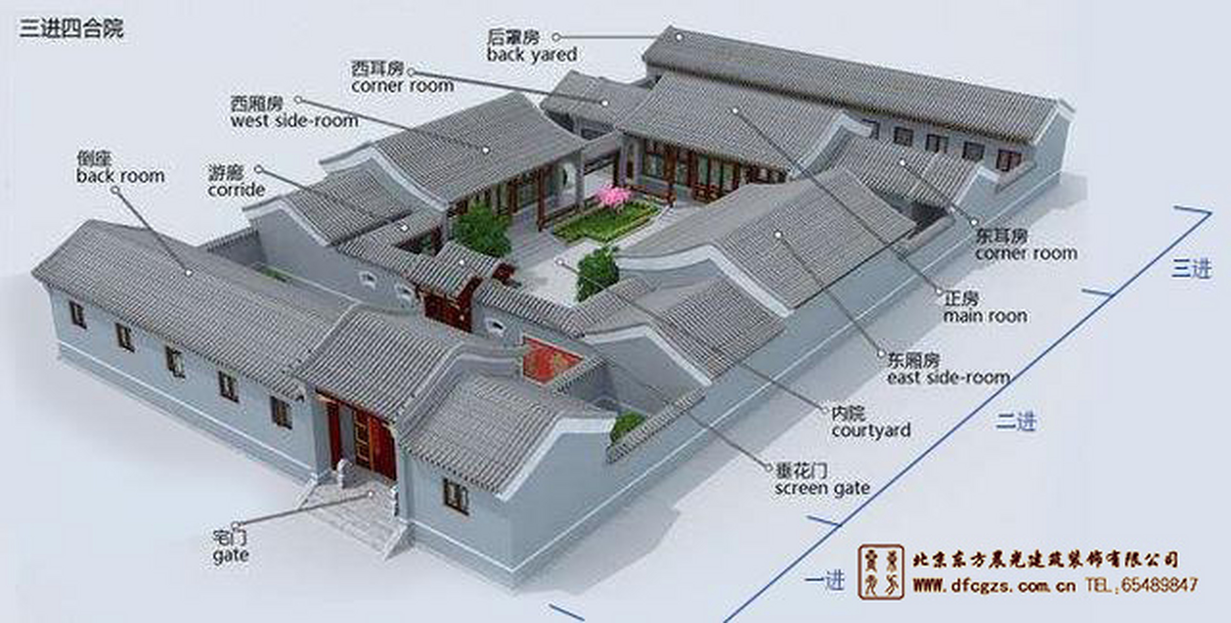 农村自建二进四合院的设计与基本布局 农村自建二进四合院,需要有600