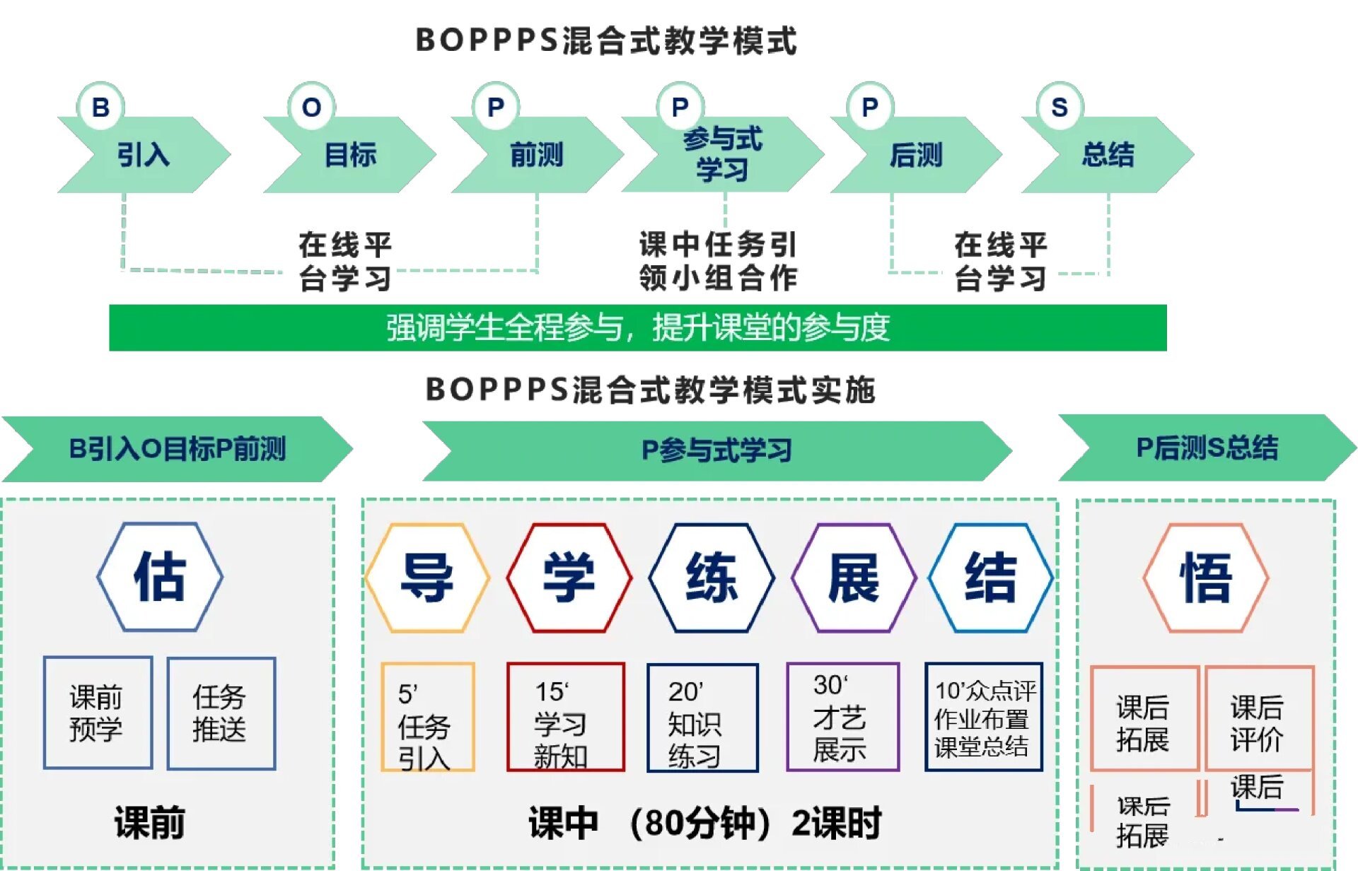 教学能力比赛模式图 我的论文资料教学评