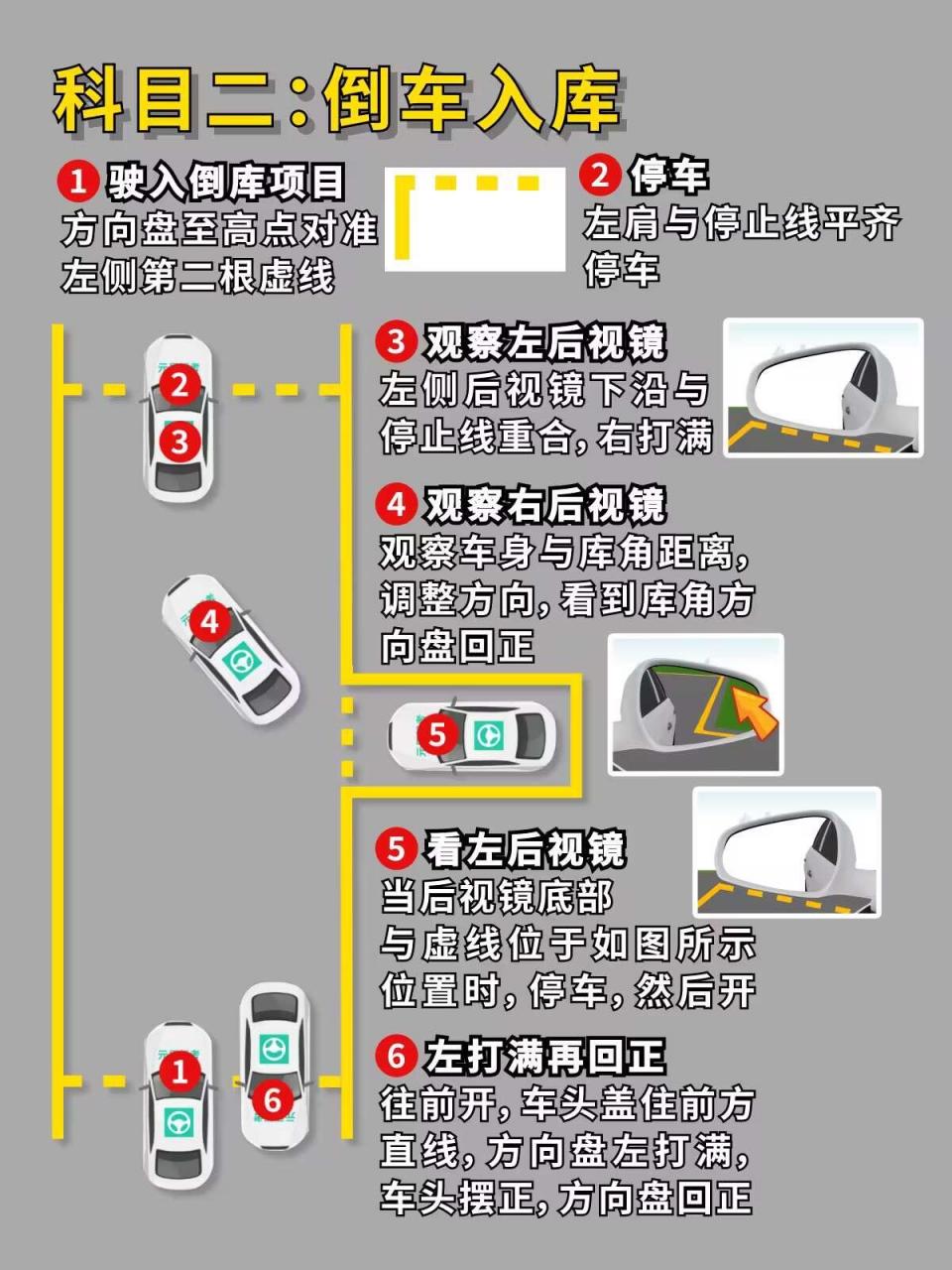 科目二五项图全套图片