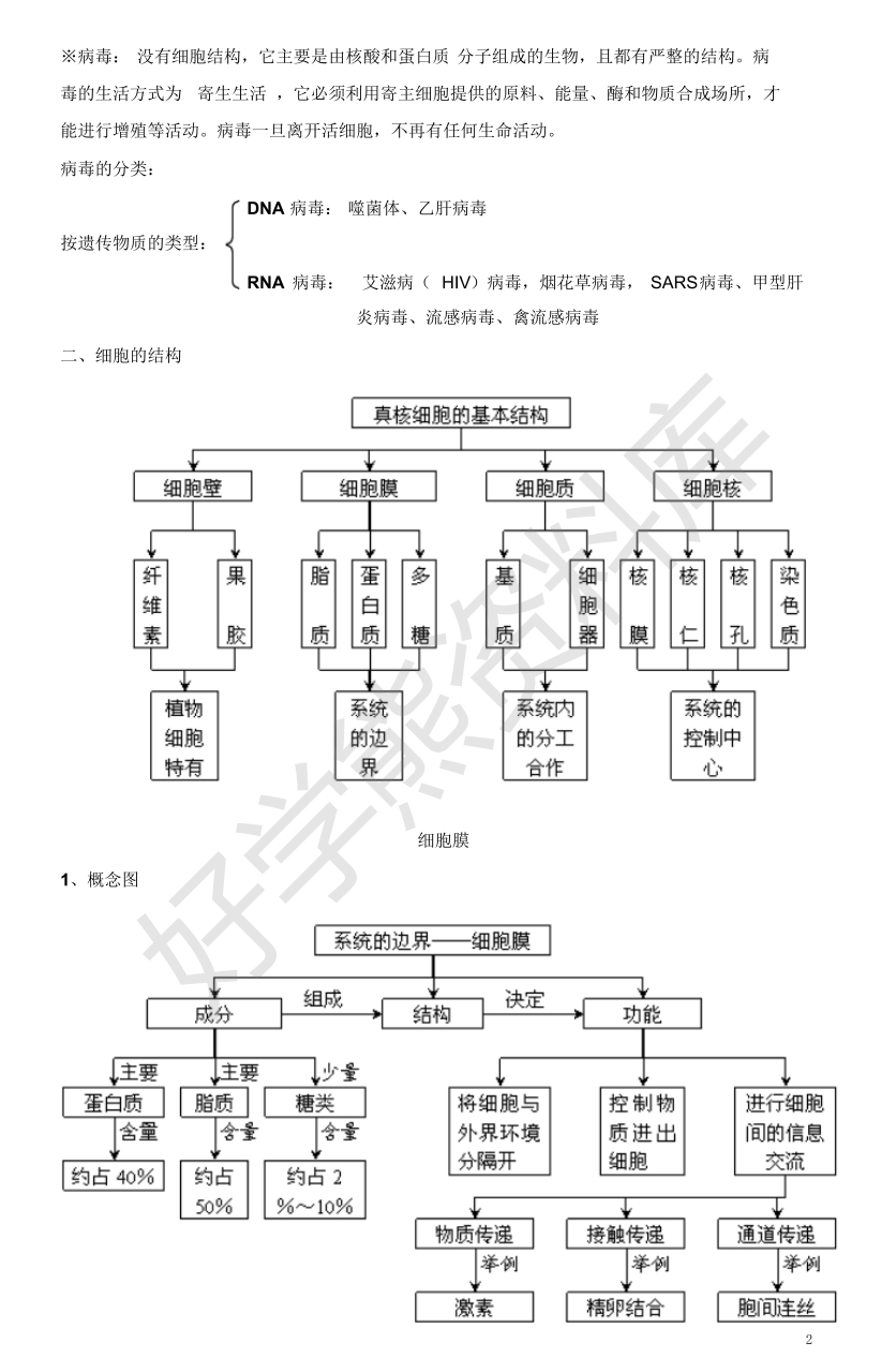 生物必修一第三章导图图片