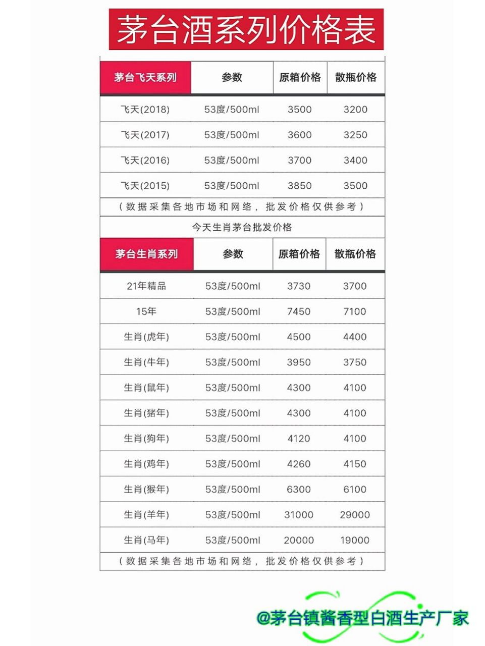 茅台酒系列价格报表(20220209) 飞天茅台各平台日常抢购时间: 1,天猫