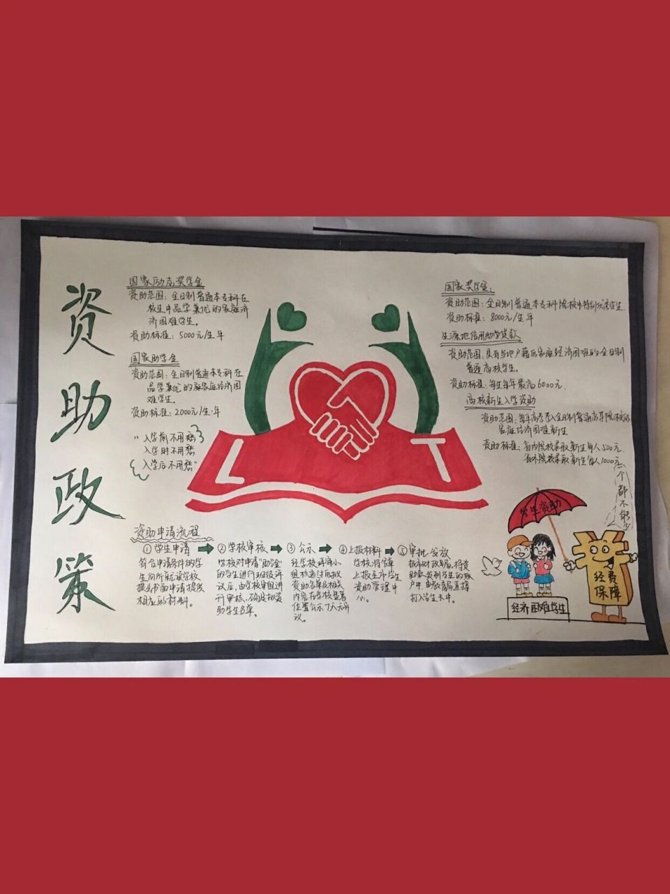 大学生资助政策——手抄报06 内容包括: 国家励志奖学金 国家助学金