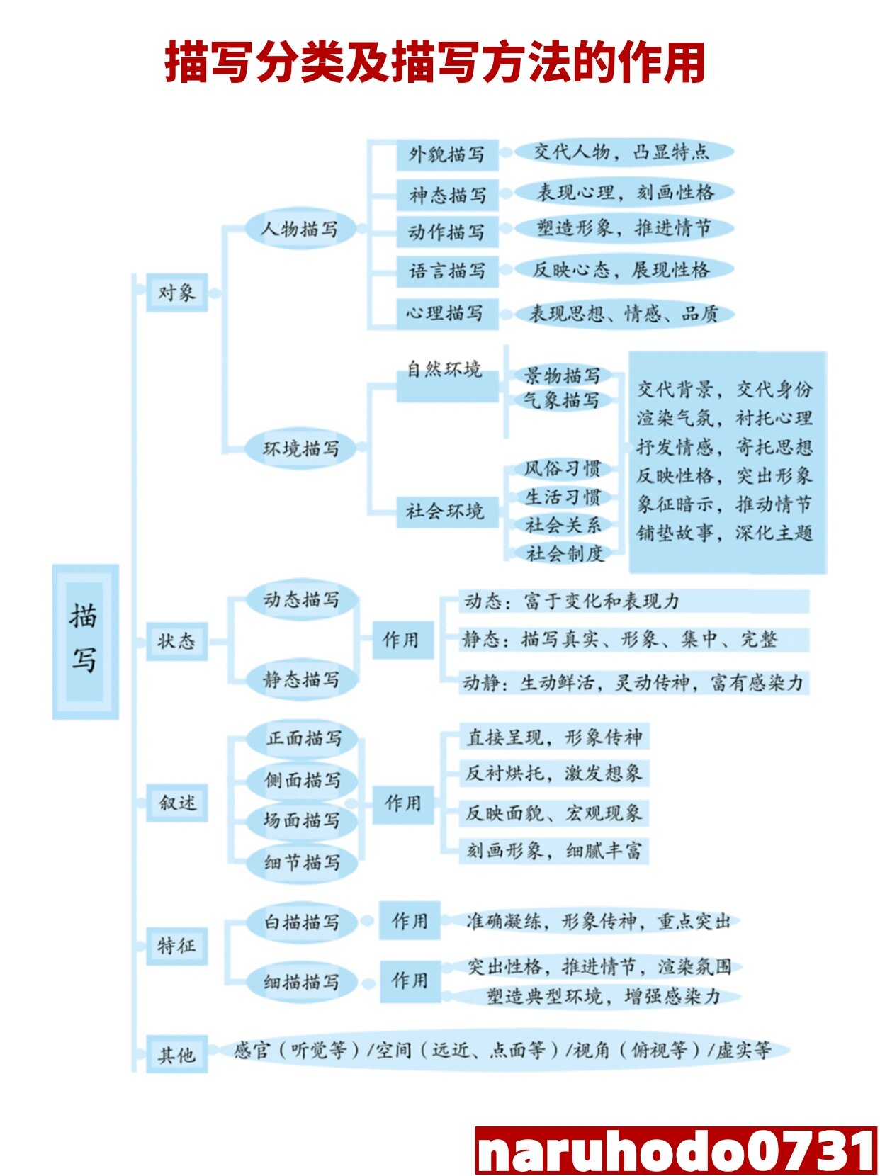 人物描写的方法都有哪几种类型(人物描写的方法都有哪几种类型的)