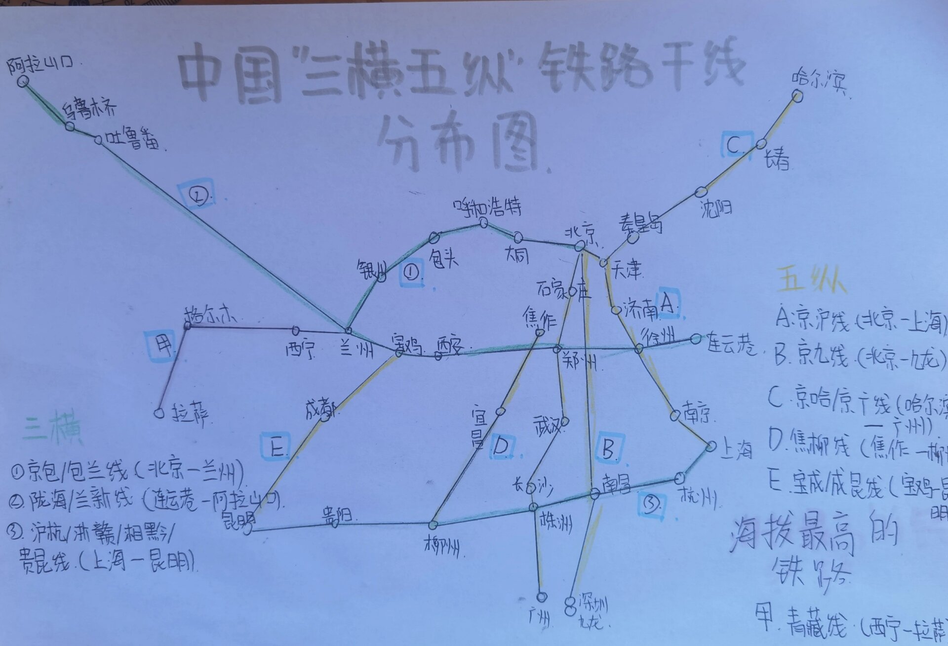中国三横五纵铁路干线示意图