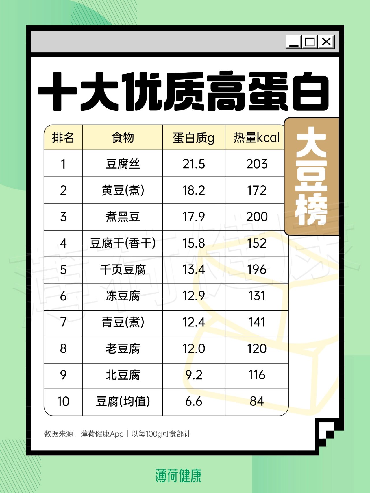 分类选73最全高蛋白食物榜单049508