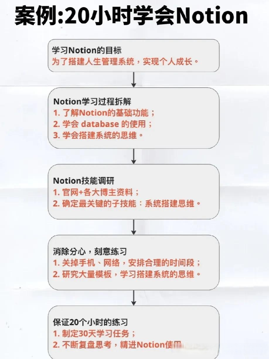 bootstrap方法，bootstrap方法检验