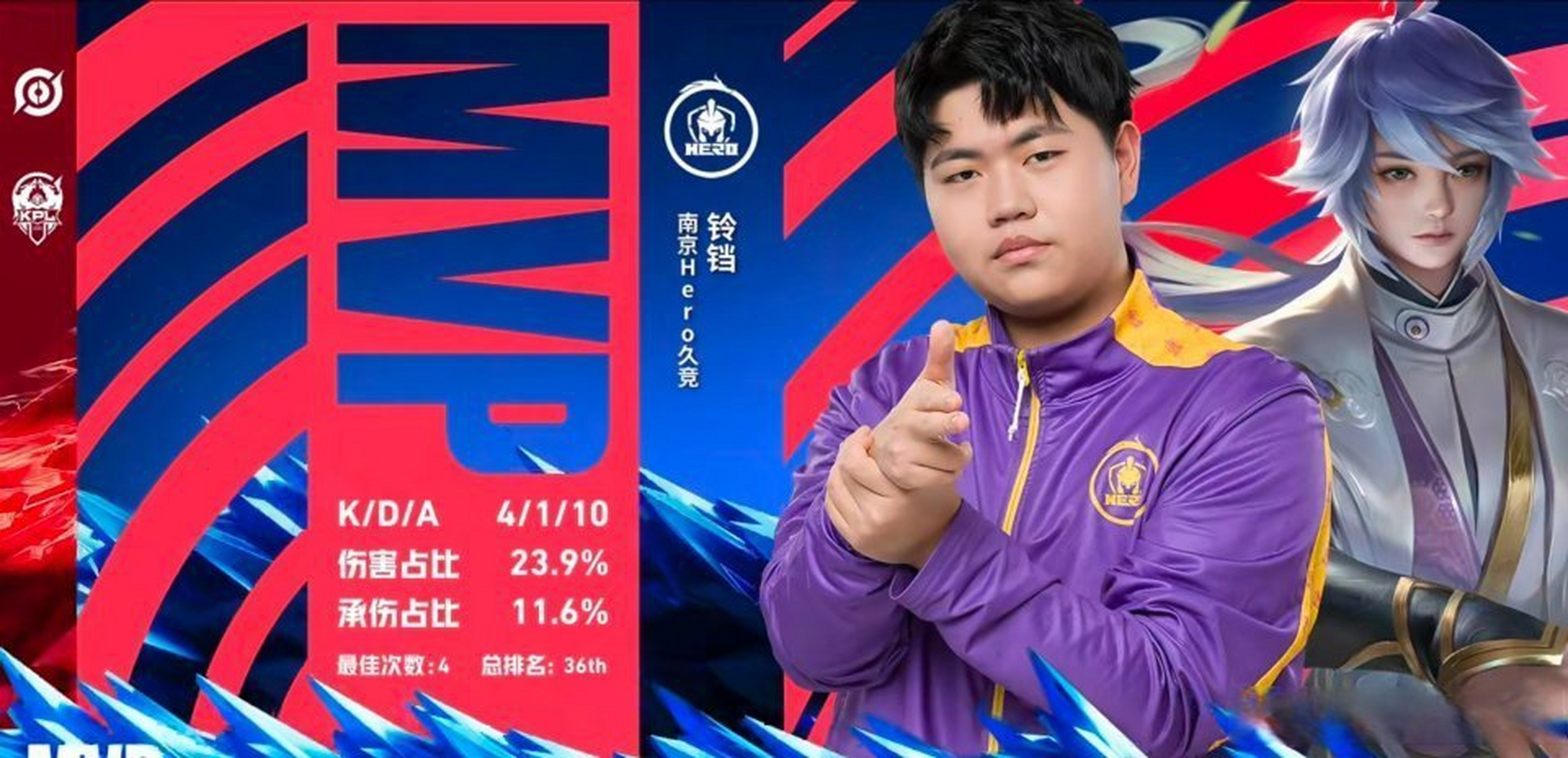 铃铛中路首个mvp##hero战胜mtg#  铃铛中路发挥真的不错[三哈]