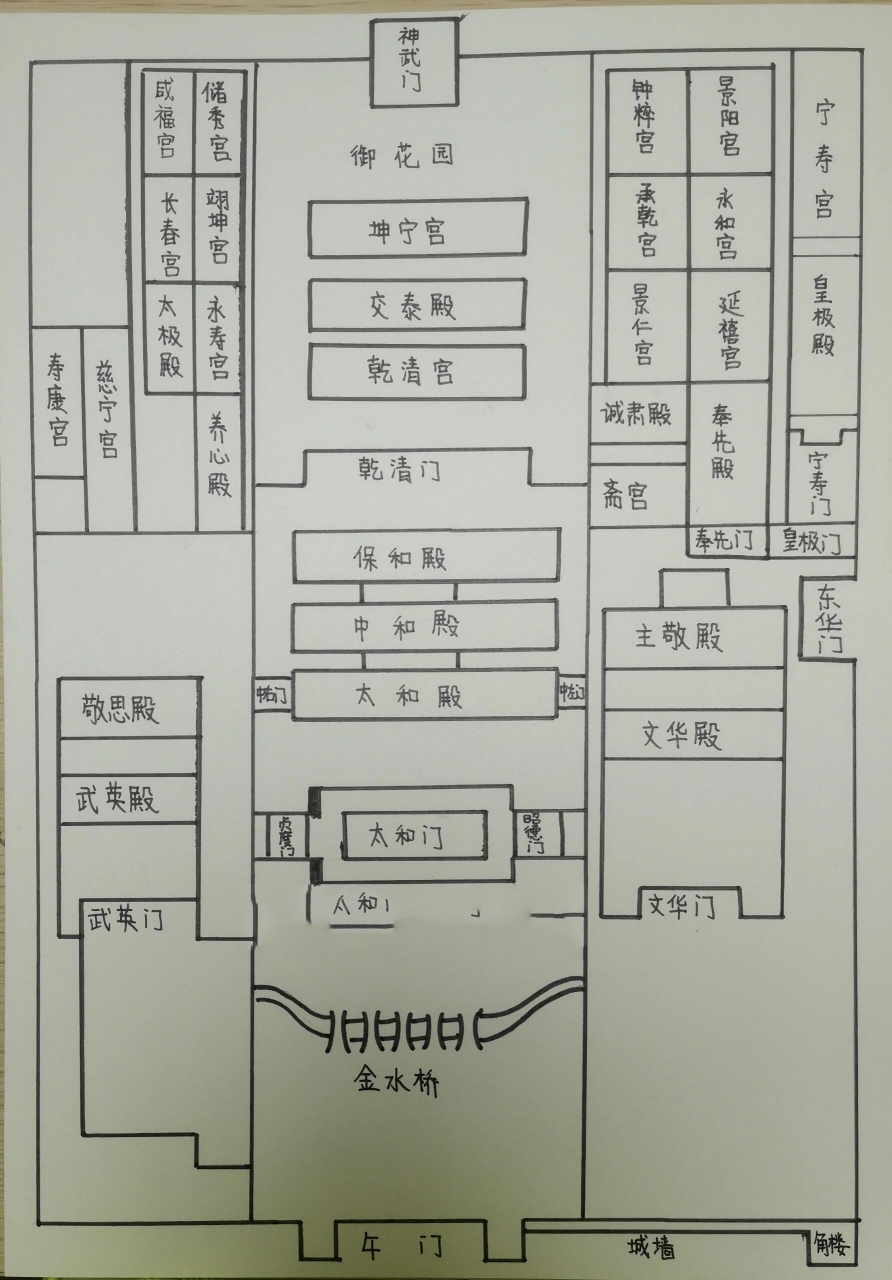 北京故宫平面图手绘图片