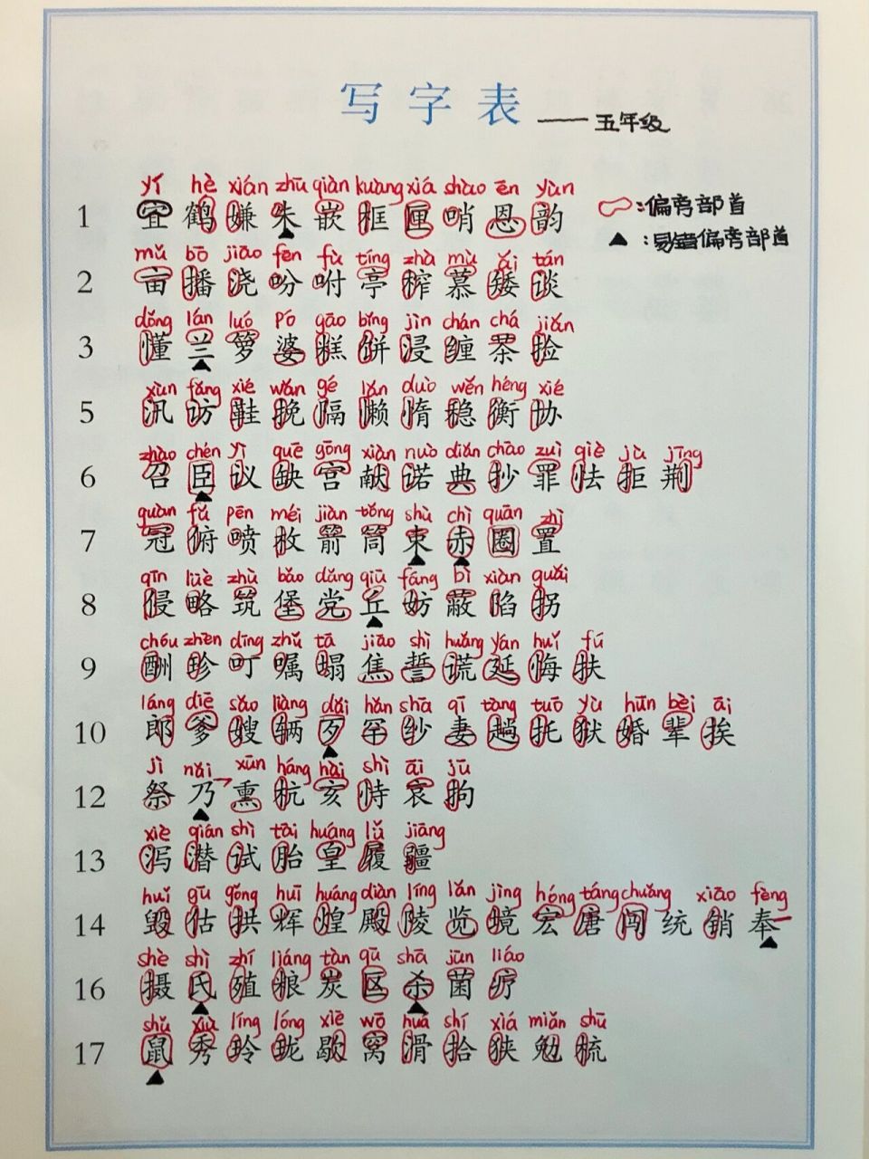 部编版语文五年级上册 生字表注音77偏旁