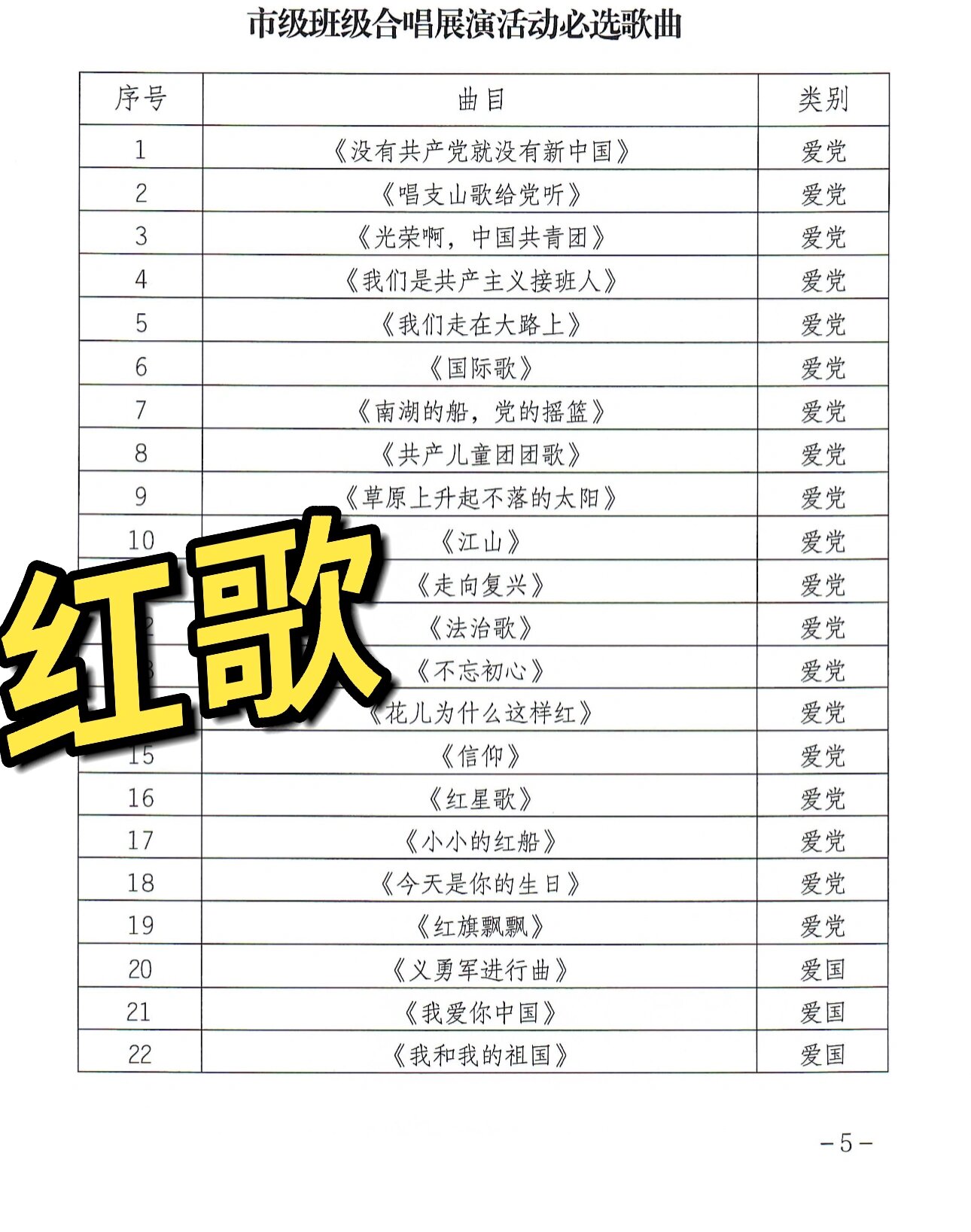 【100首班级合唱必选红歌】