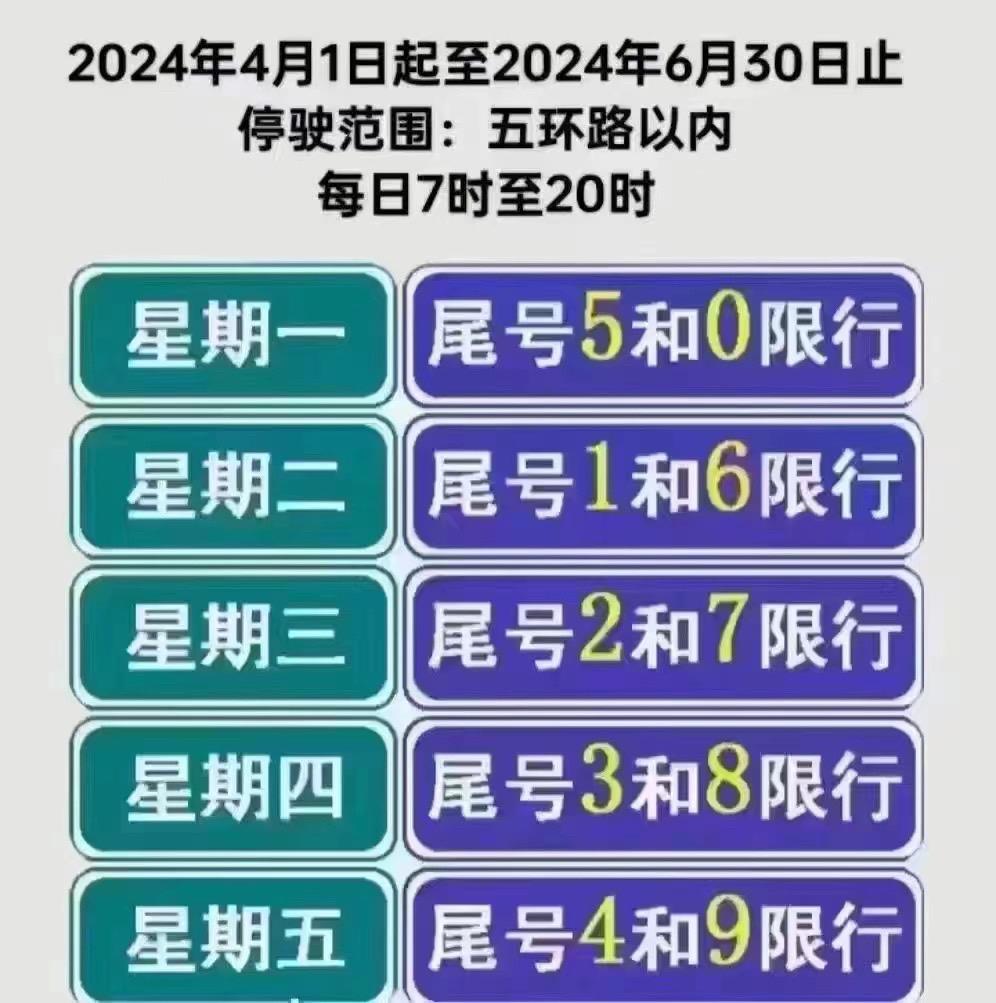 北京2024年4月1日至6月30日机动车限号规定