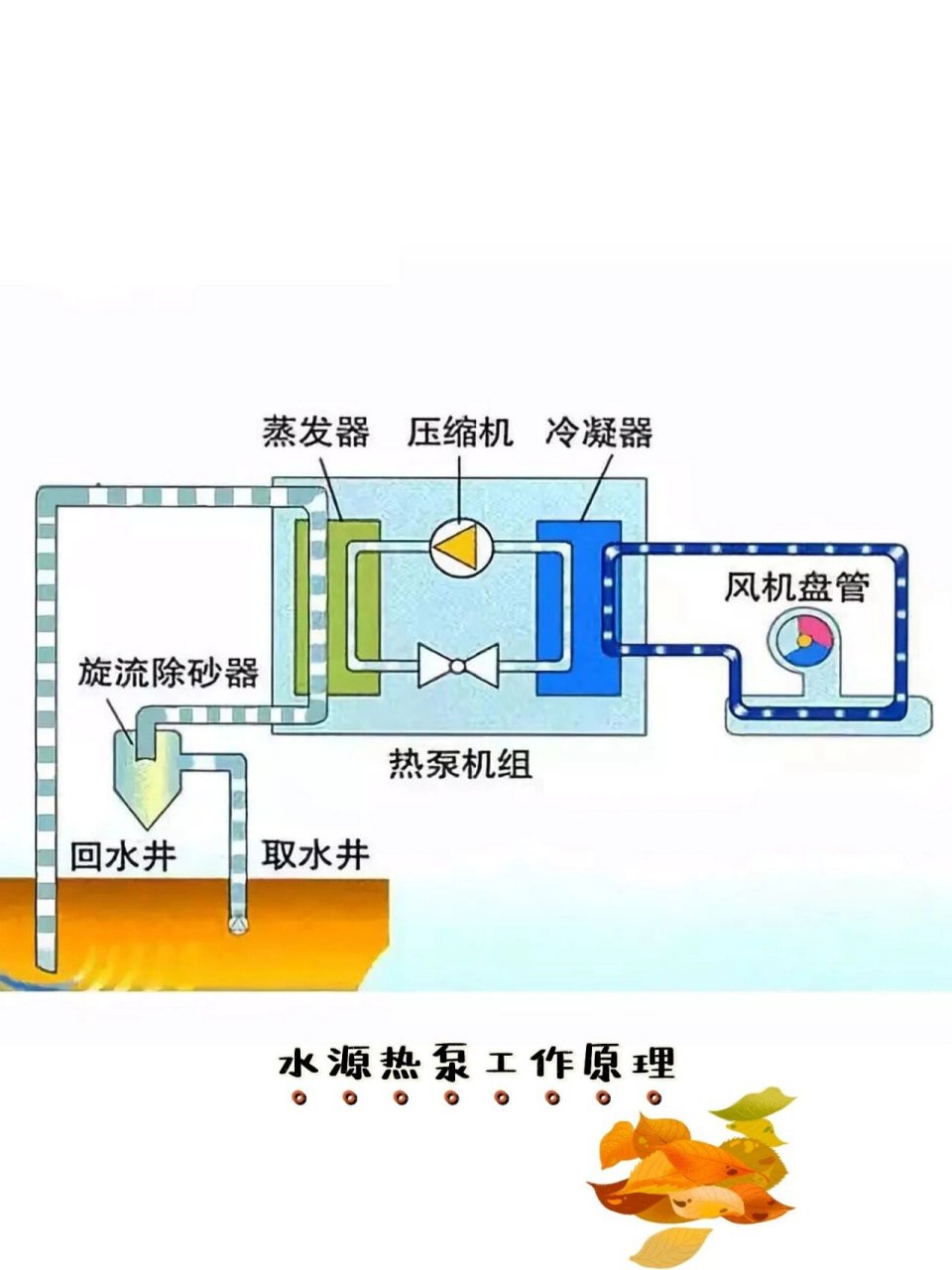中央空调的系统组成和工作原理|中央空调篇 87中央空调的制冷原理