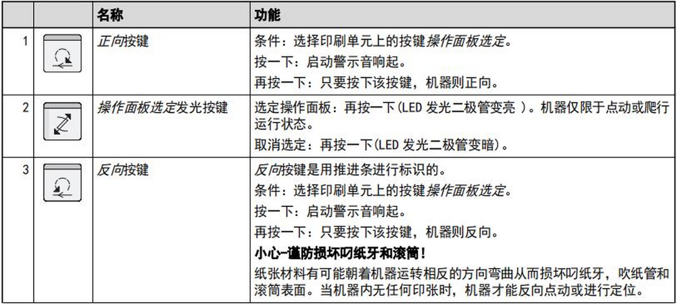 海德堡增强飞达解析图图片