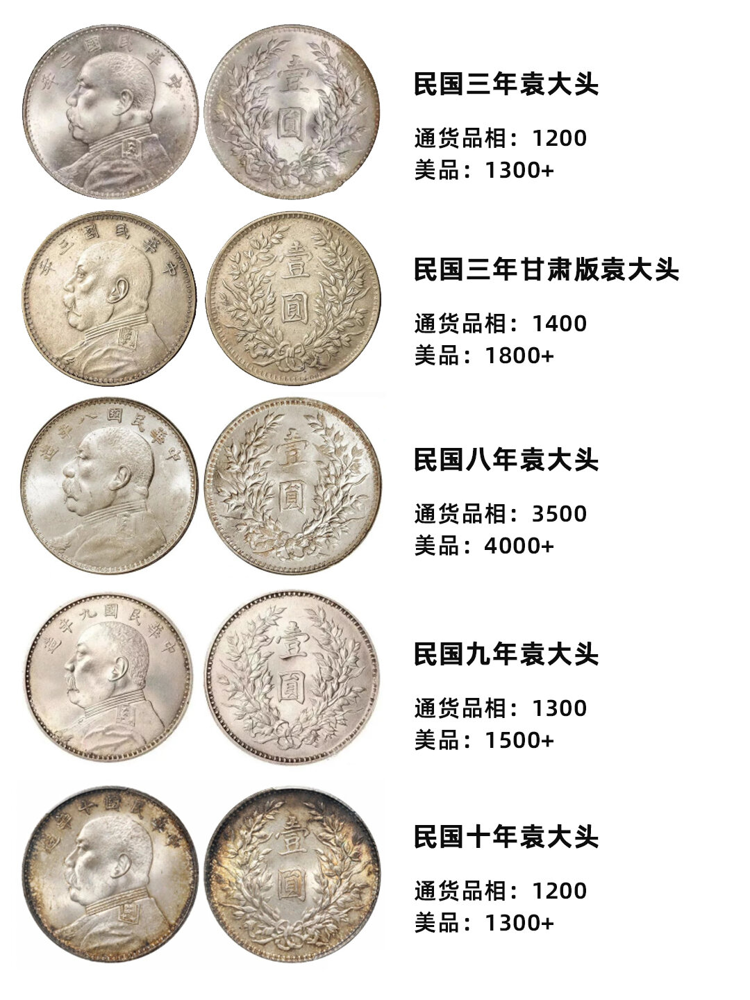 七月最新(袁大头)银元收藏报价