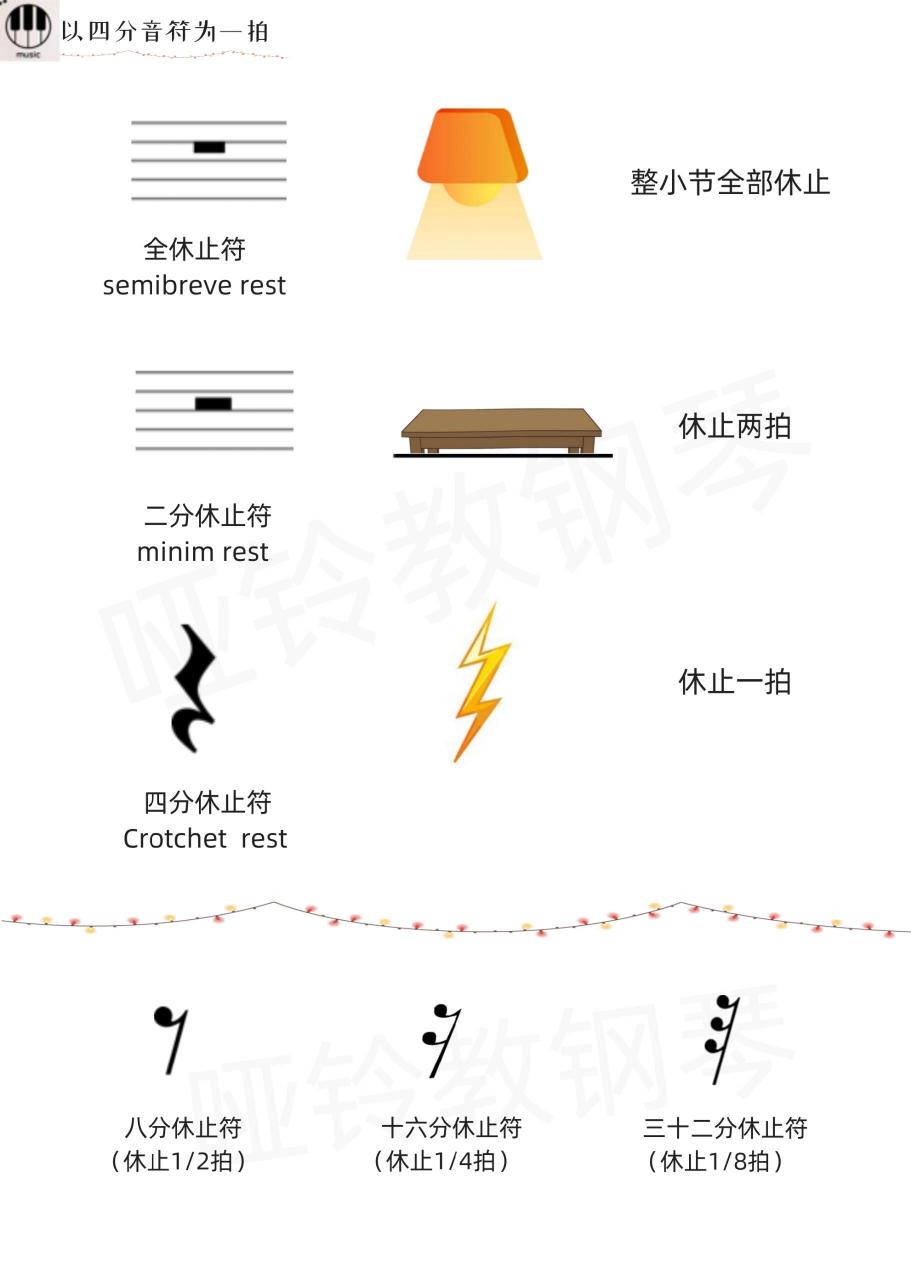 五线谱休止符种类图片