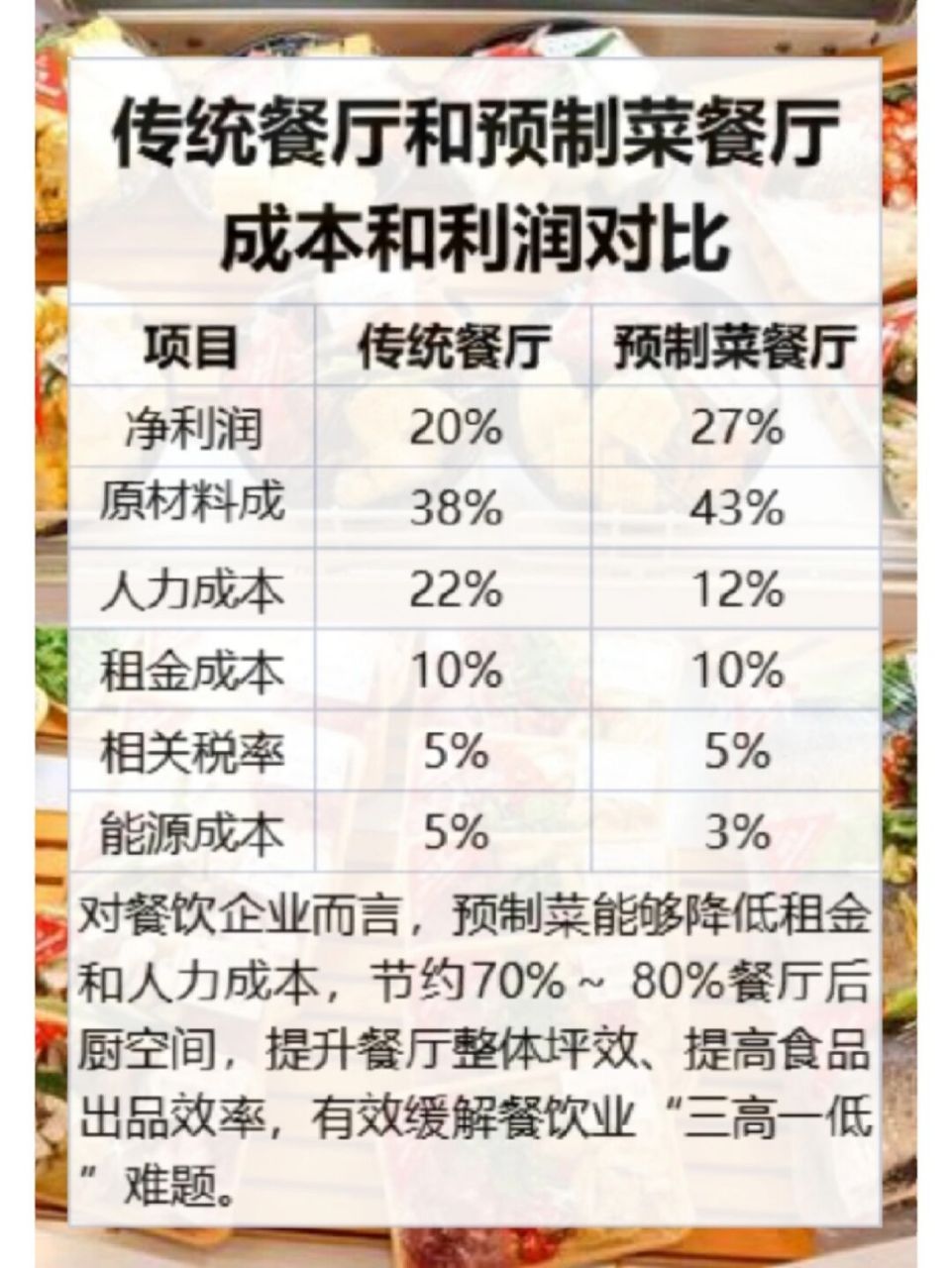 什么菜利润高又好卖(新手做蔬菜生意怎么拿货)