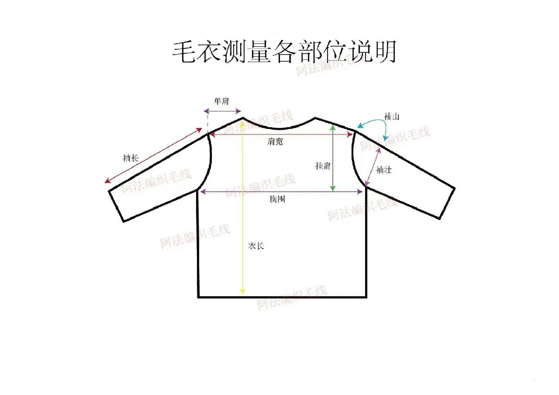 毛衣各部位尺寸参考 挂肩长度,袖山,袖壮测量方式见图2