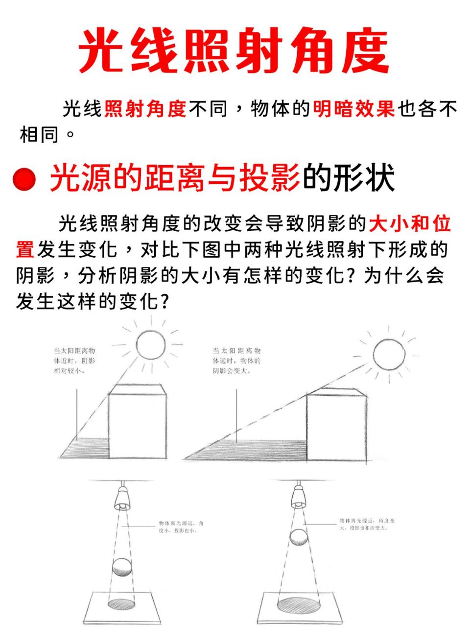 素描光源分析图片