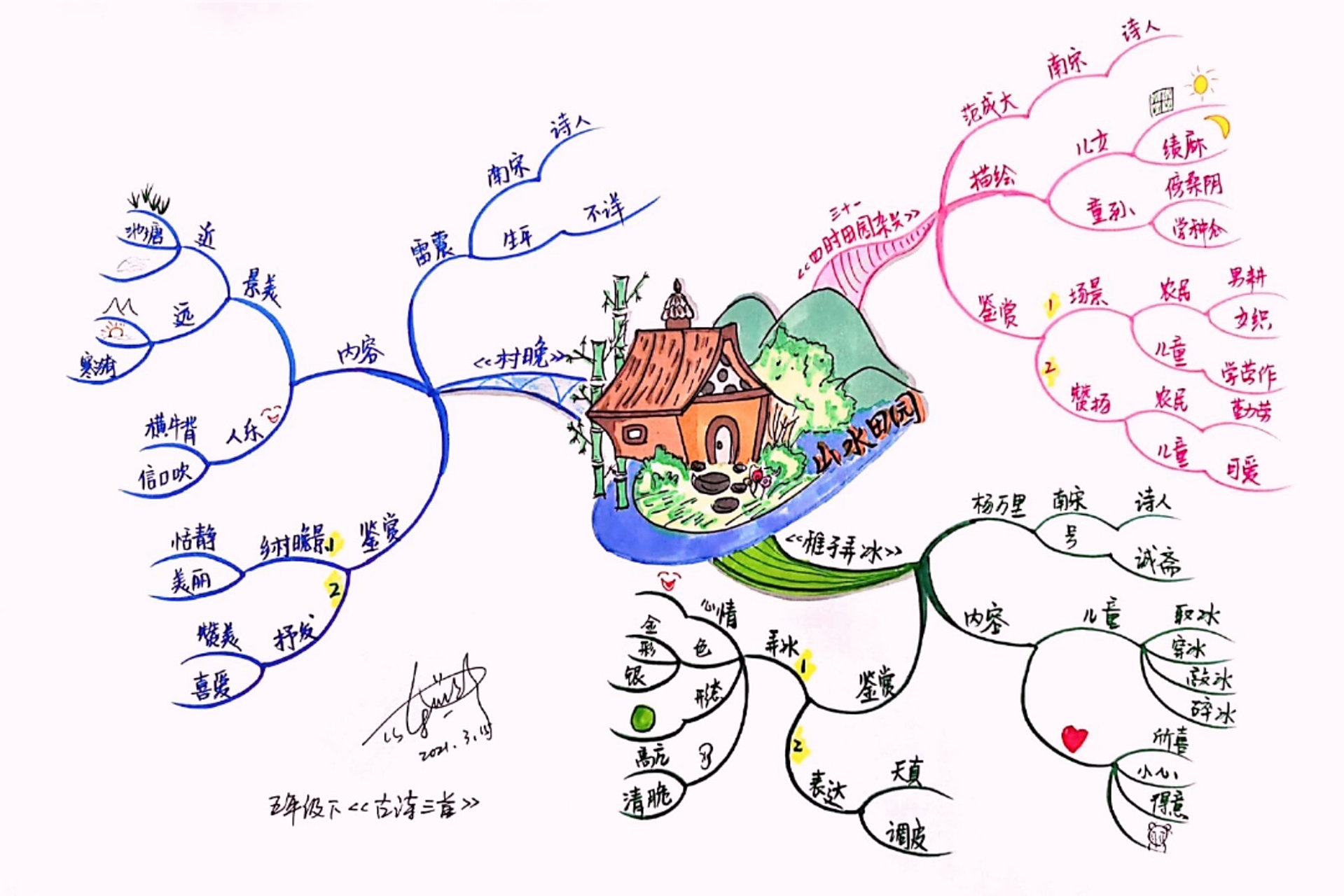 五年级下册《古诗三首》思维导图