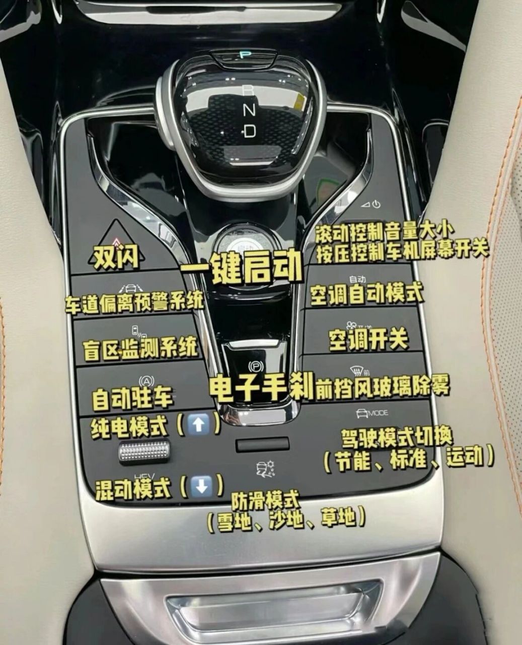 宋 plusdmi 最全按键图解来啦! 比亚迪宋 plusdmi 最全按键图解来啦!