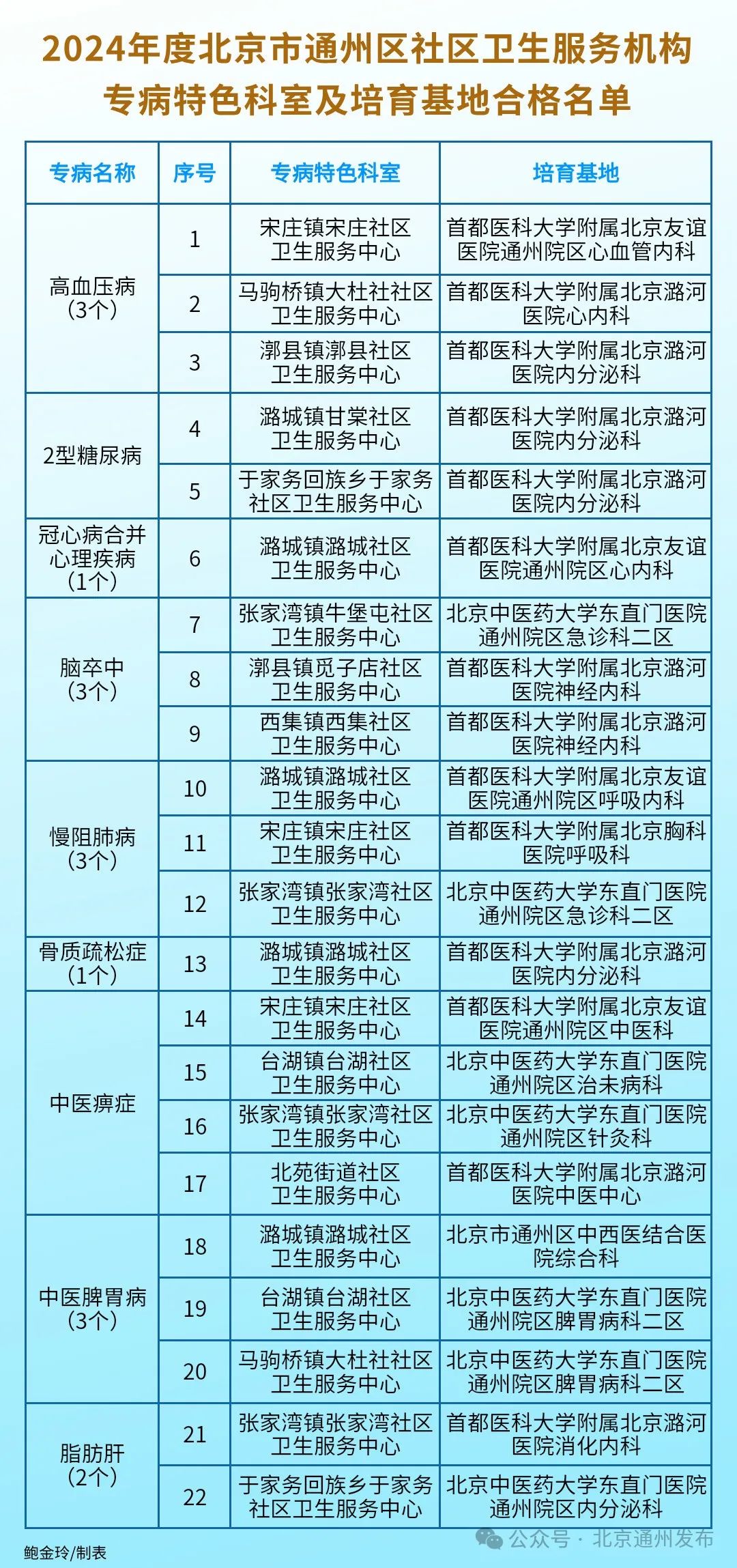 北京地坛医院、通州区黄牛专业运作住院，解决您排队的烦恼的简单介绍