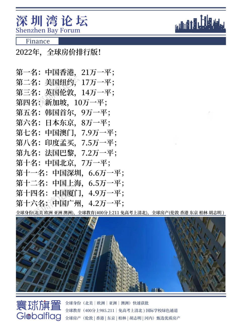 第一名:中國香港,21萬一平; 第二名:美國紐約,17萬一平; 第三名:英國