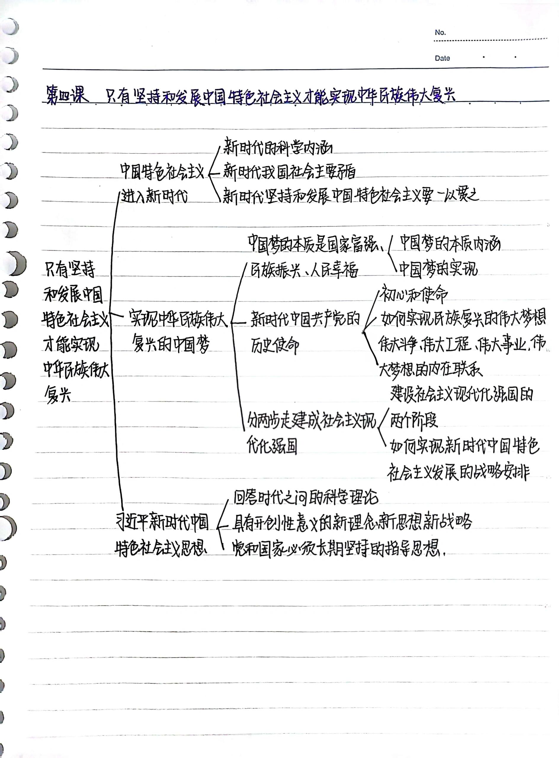 高中政治必修一思维导图