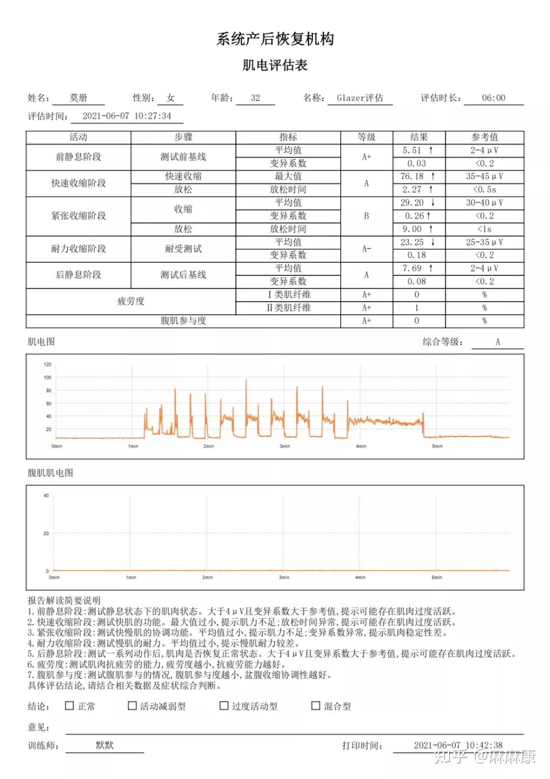 一文读懂盆底肌肌电评估报告