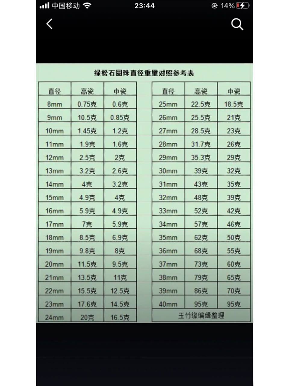 绿松石瓷度对照表 绿松石瓷度对照表 适用于百分之九十九的绿松石