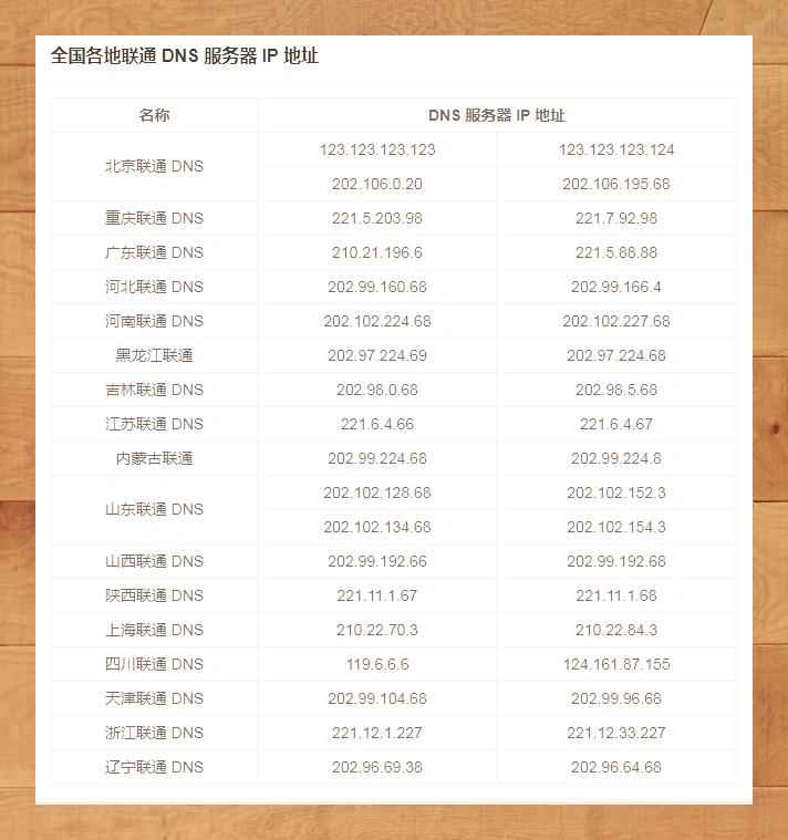 网络地址，网络地址的英文