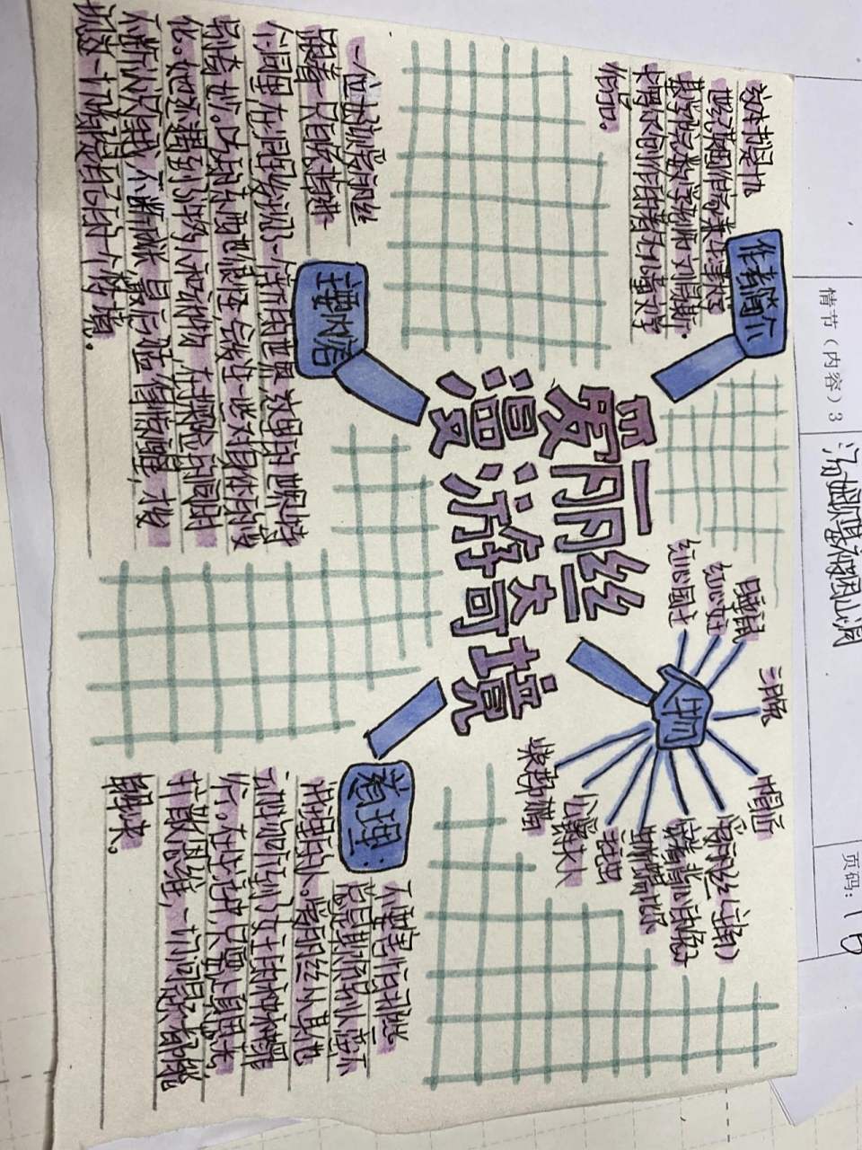爱丽丝漫游奇境思维导图 哈哈哈水一下.