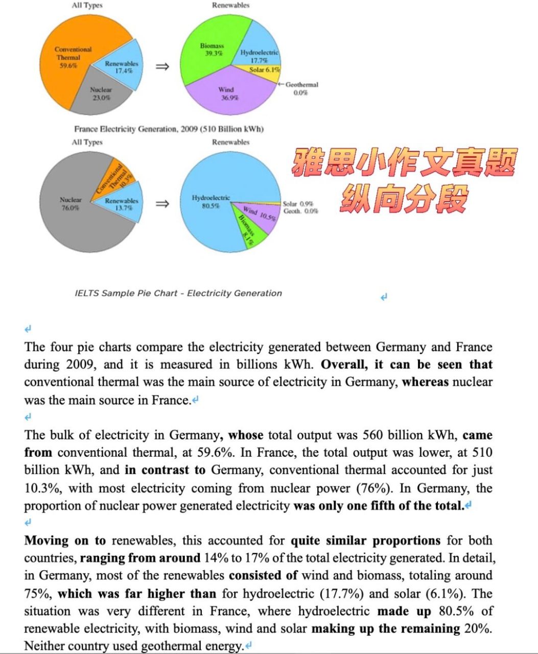 雅思小作文饼状图合集6015分段思路及词汇说明 1.