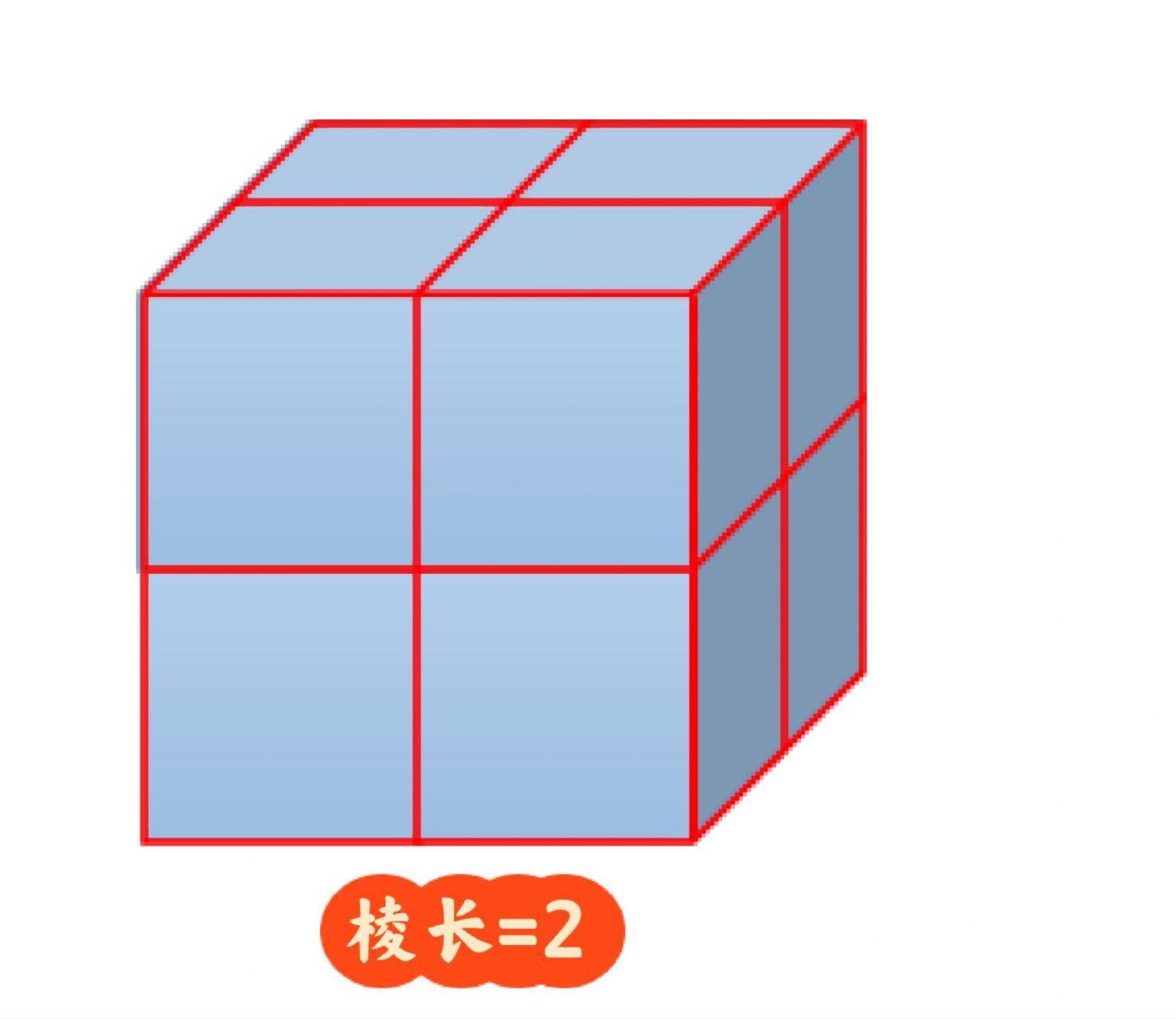 至少几个小正方体拼成一个大正方体易错题     