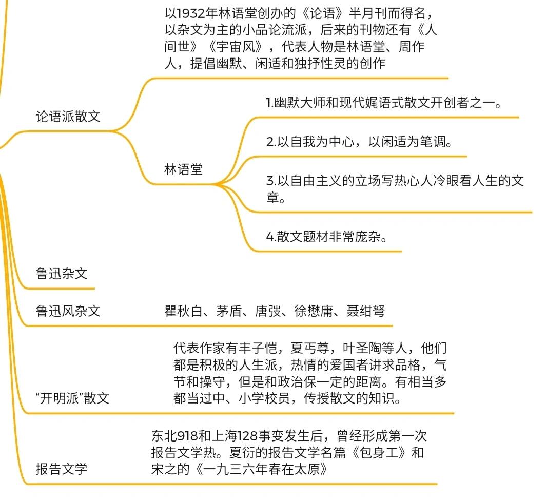 现当代30年代散文知识点思维导图