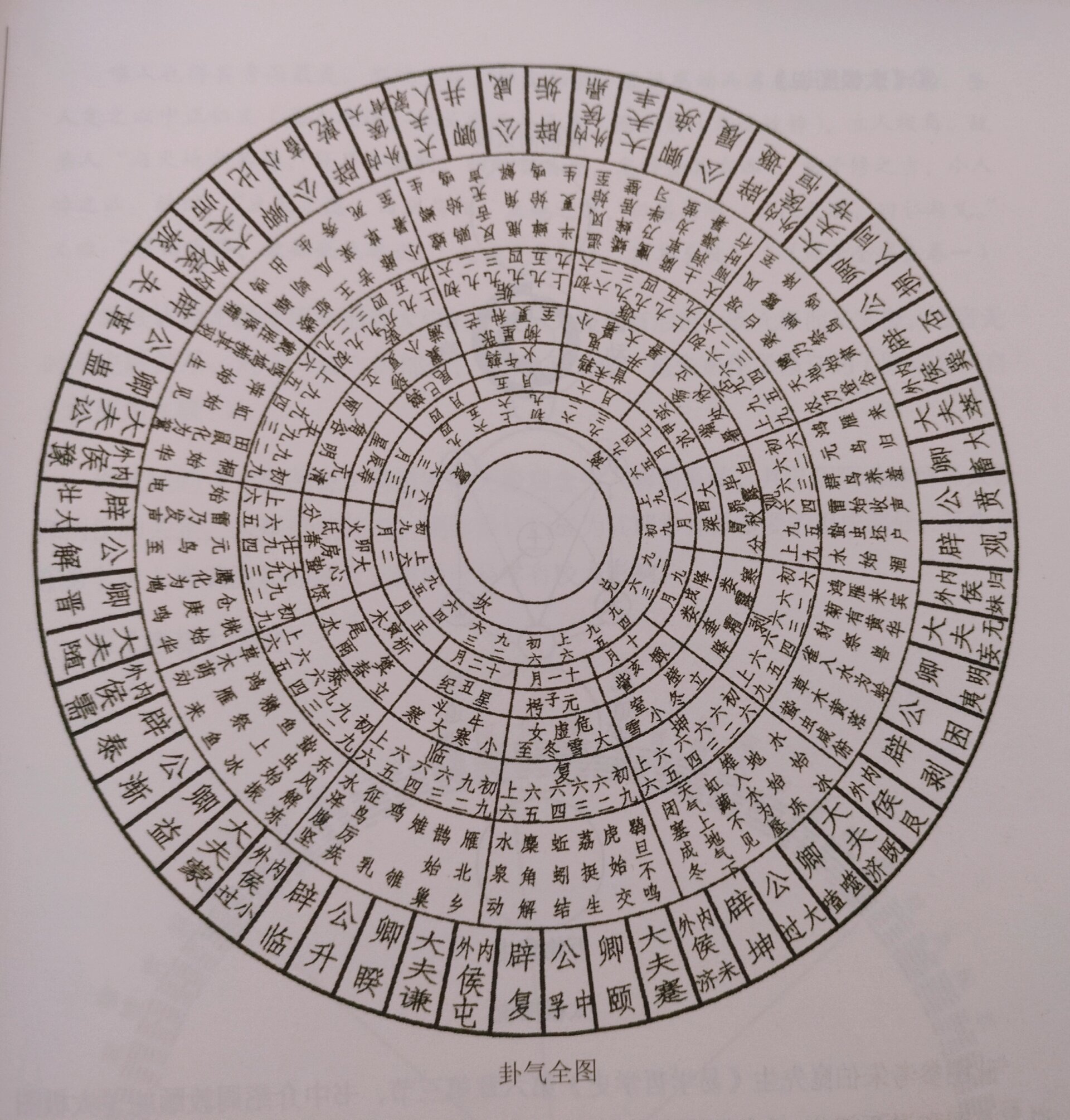十二辟卦图高清晰图片