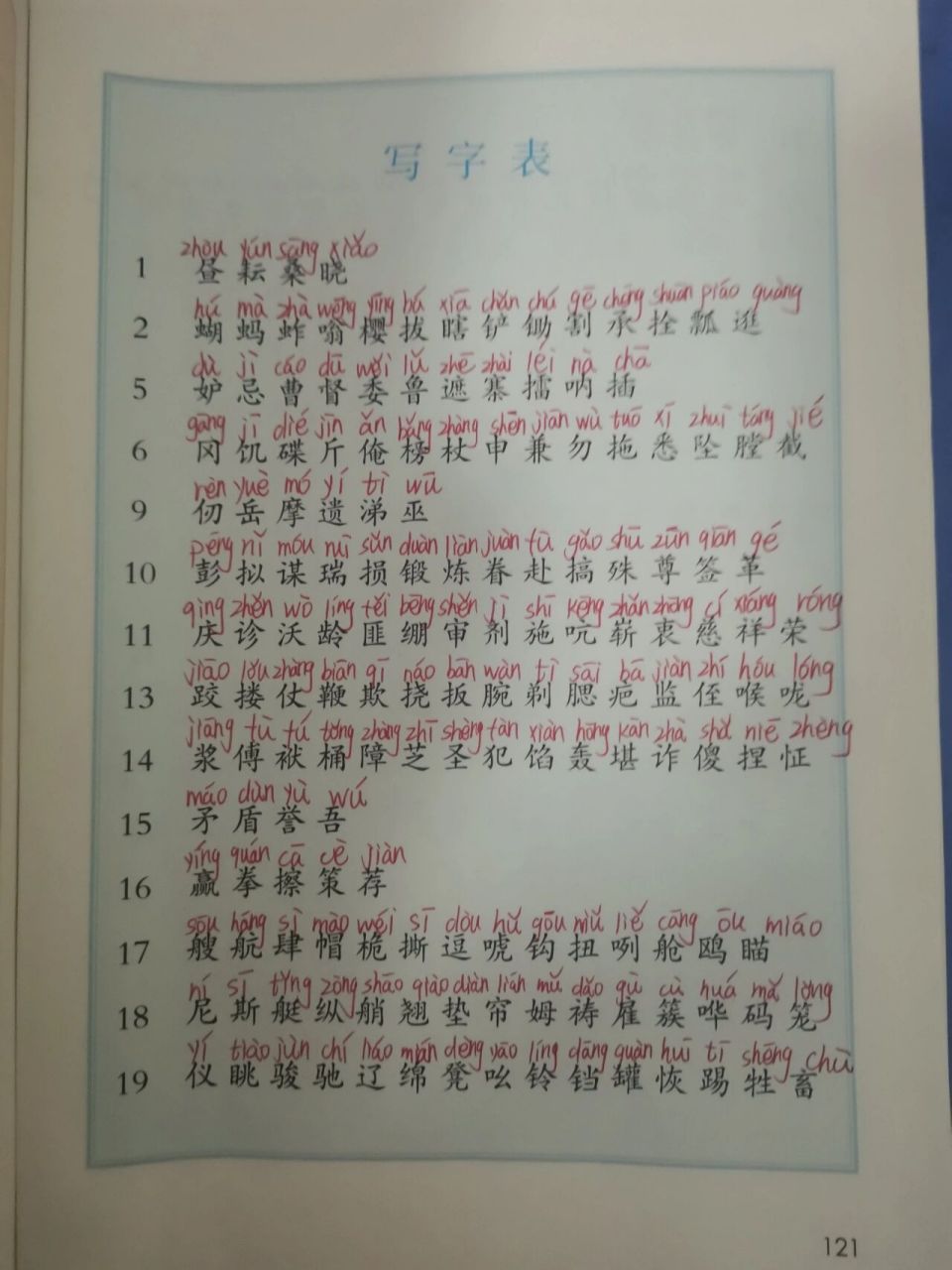 五年级语文下册写字表(注音版)寒假预习