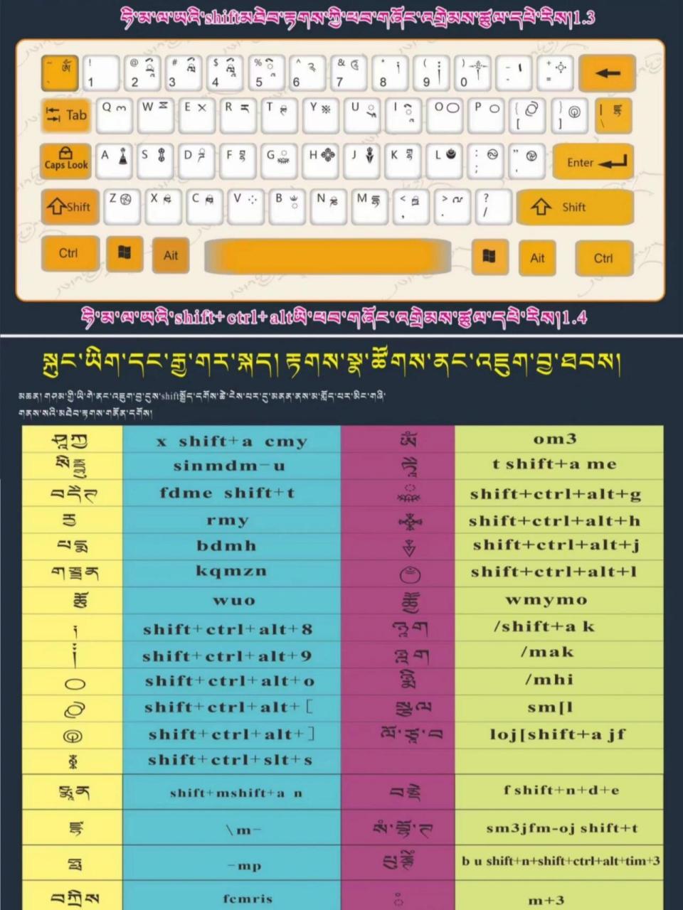 喜马拉雅藏文键盘图片