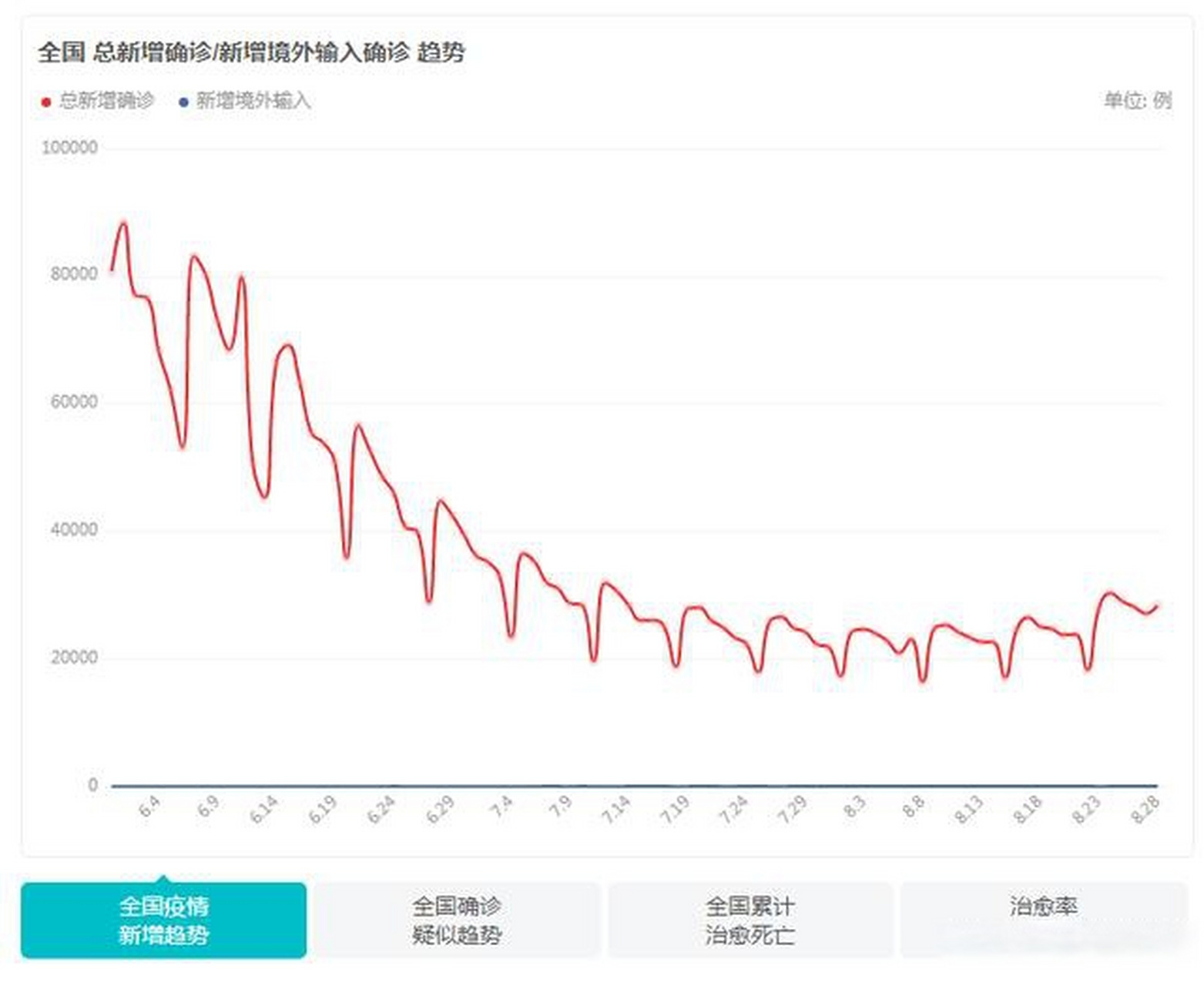 低谷曲线图片