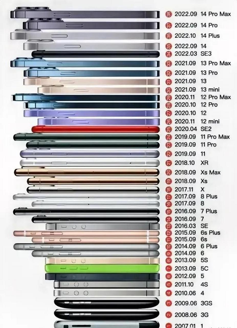 iphone历代机型及年代图片