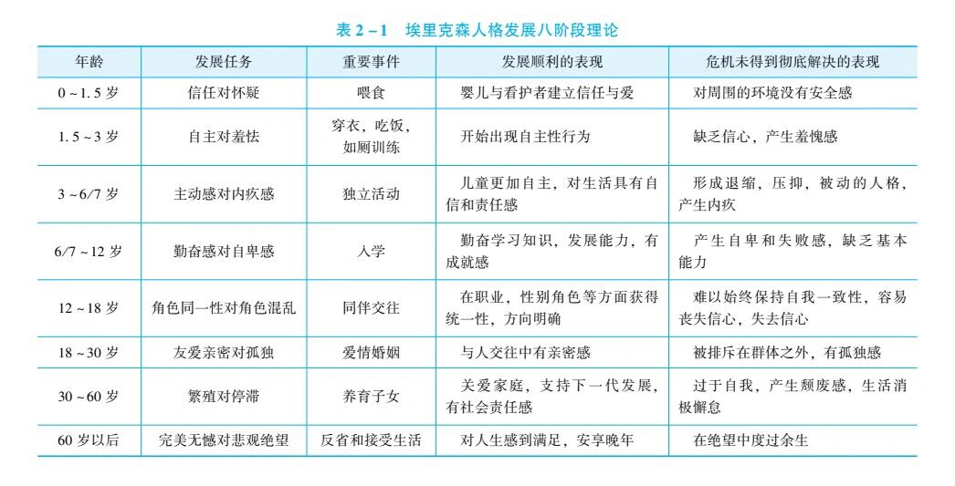 "埃里克森人格发展八阶段理论"表格